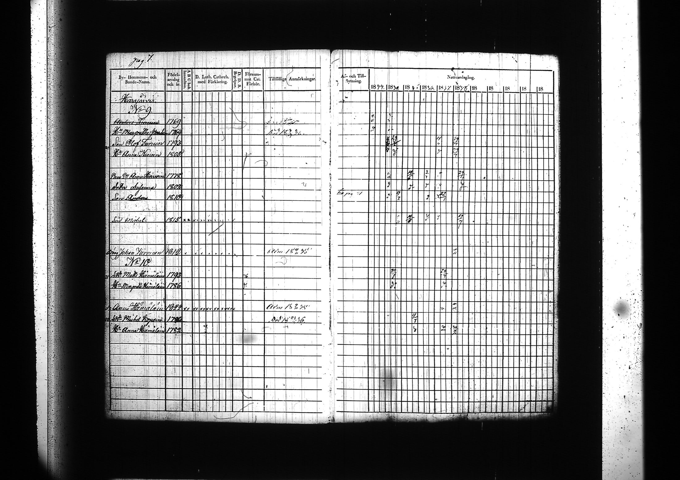 [ ../kirjat/Kirkonkirjat/kitee/rippikirja_1833-1838_tk2142/kuvat/11.jpg ]