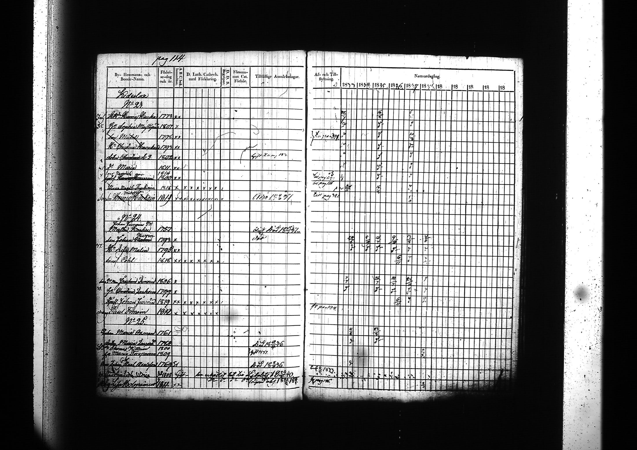 [ ../kirjat/Kirkonkirjat/kitee/rippikirja_1833-1838_tk2142/kuvat/118.jpg ]