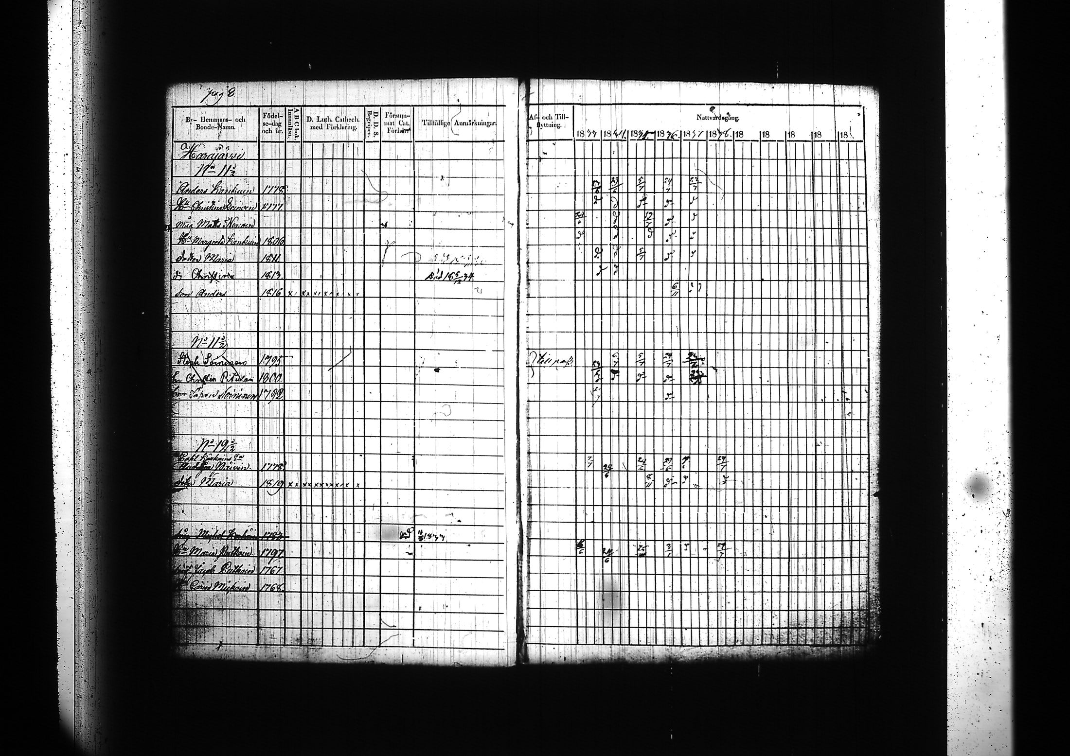 [ ../kirjat/Kirkonkirjat/kitee/rippikirja_1833-1838_tk2142/kuvat/12.jpg ]