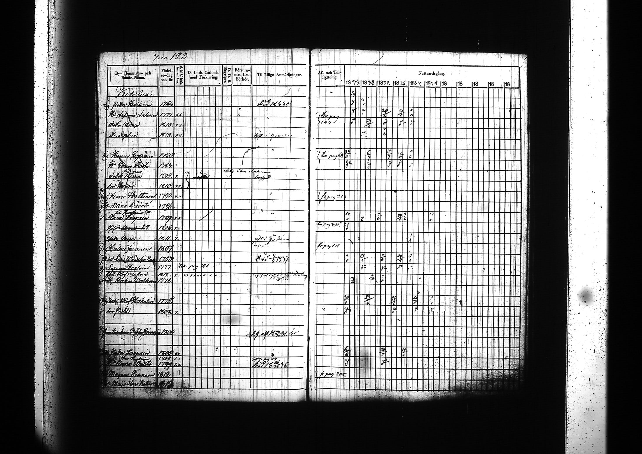 [ ../kirjat/Kirkonkirjat/kitee/rippikirja_1833-1838_tk2142/kuvat/127.jpg ]