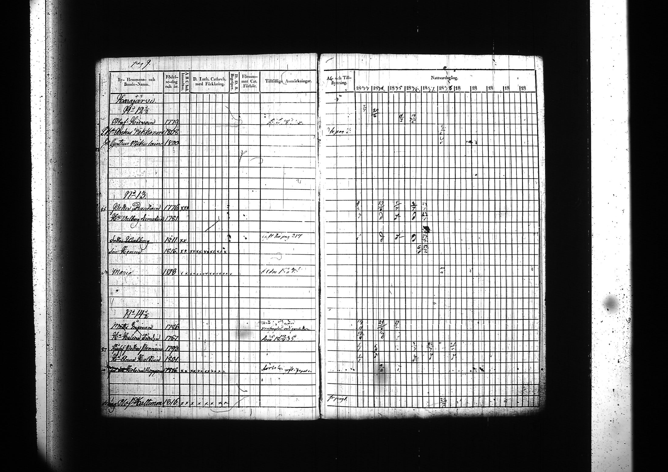 [ ../kirjat/Kirkonkirjat/kitee/rippikirja_1833-1838_tk2142/kuvat/13.jpg ]