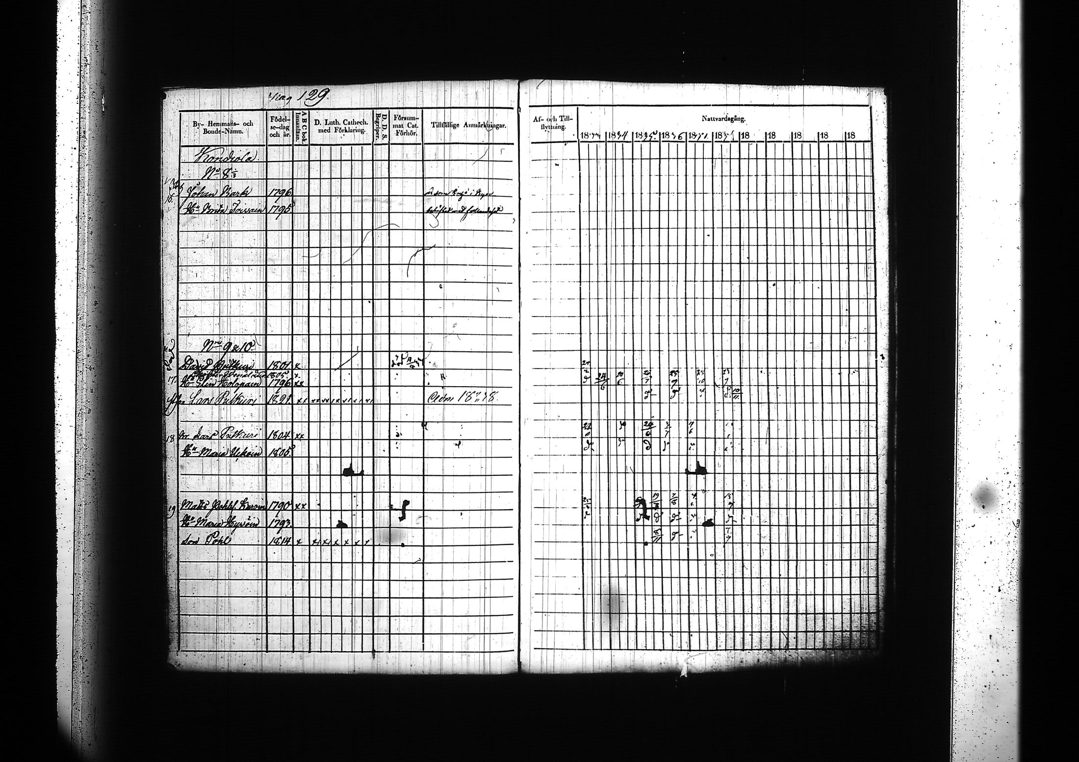 [ ../kirjat/Kirkonkirjat/kitee/rippikirja_1833-1838_tk2142/kuvat/133.jpg ]