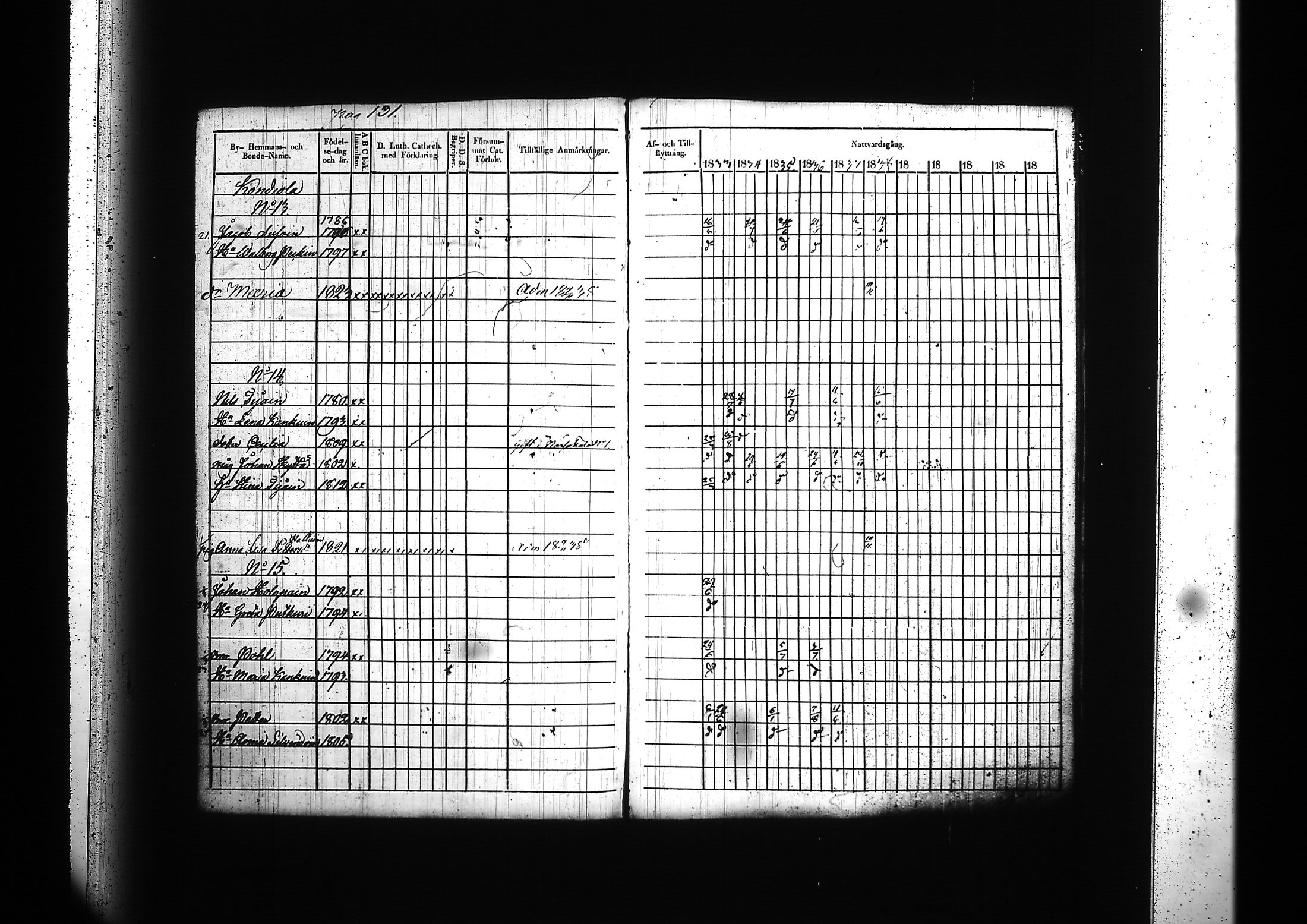 [ ../kirjat/Kirkonkirjat/kitee/rippikirja_1833-1838_tk2142/kuvat/135.jpg ]