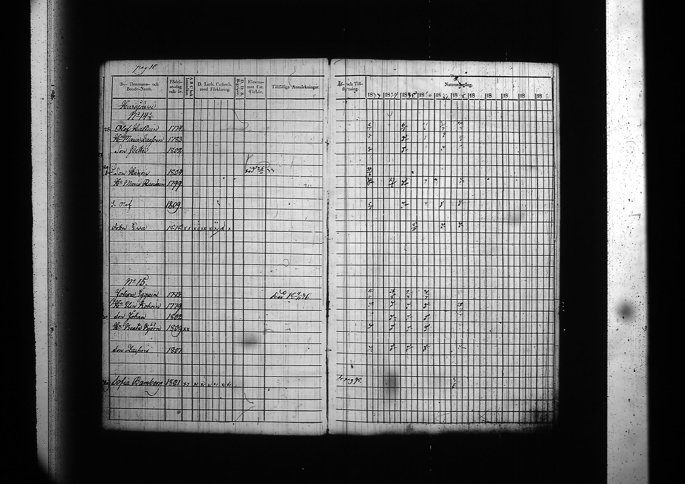 [ ../kirjat/Kirkonkirjat/kitee/rippikirja_1833-1838_tk2142/kuvat/14.jpg ]