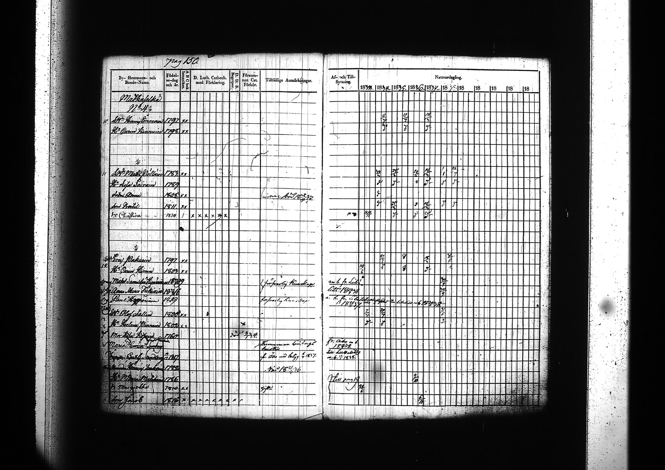 [ ../kirjat/Kirkonkirjat/kitee/rippikirja_1833-1838_tk2142/kuvat/154.jpg ]