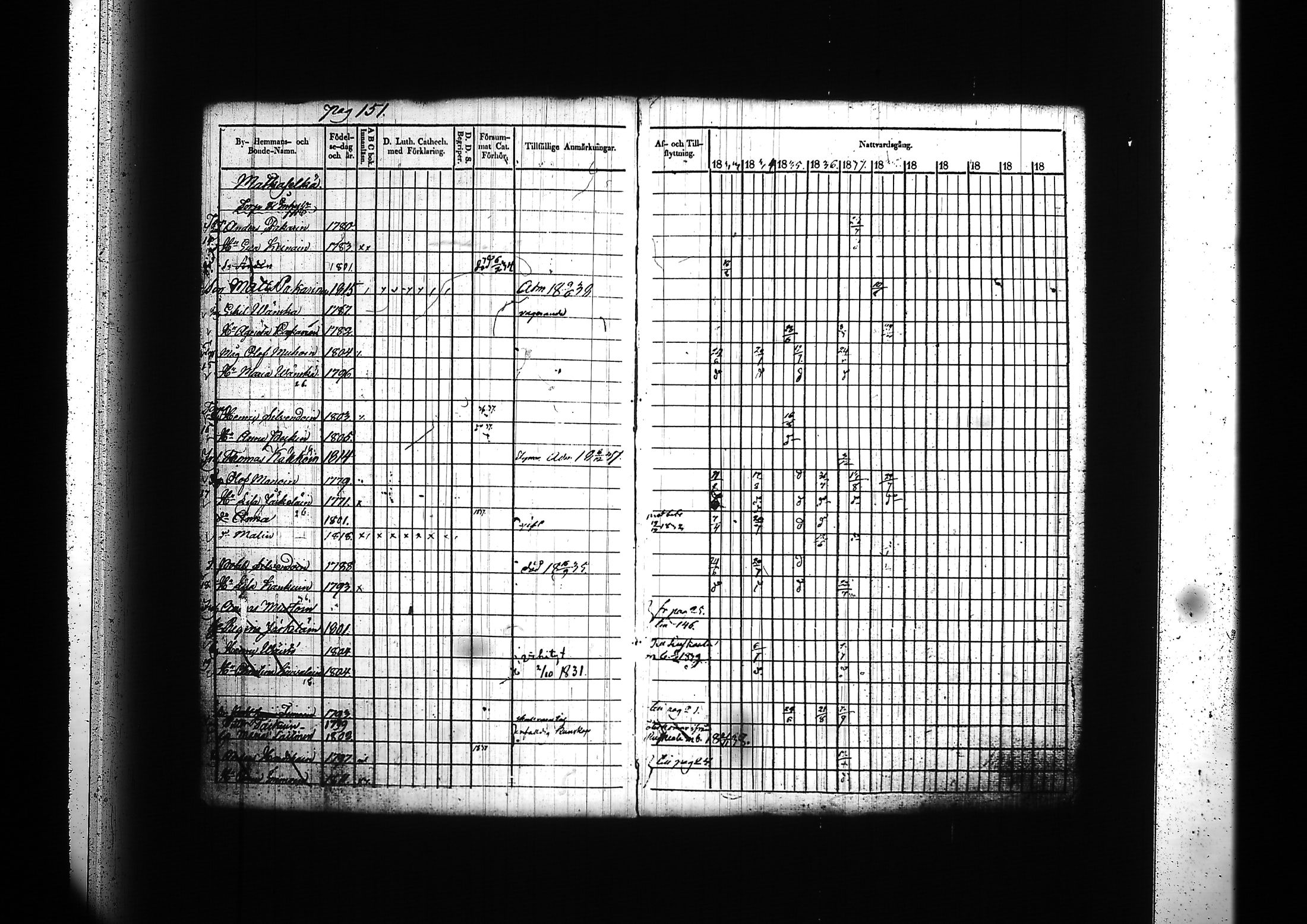 [ ../kirjat/Kirkonkirjat/kitee/rippikirja_1833-1838_tk2142/kuvat/155.jpg ]