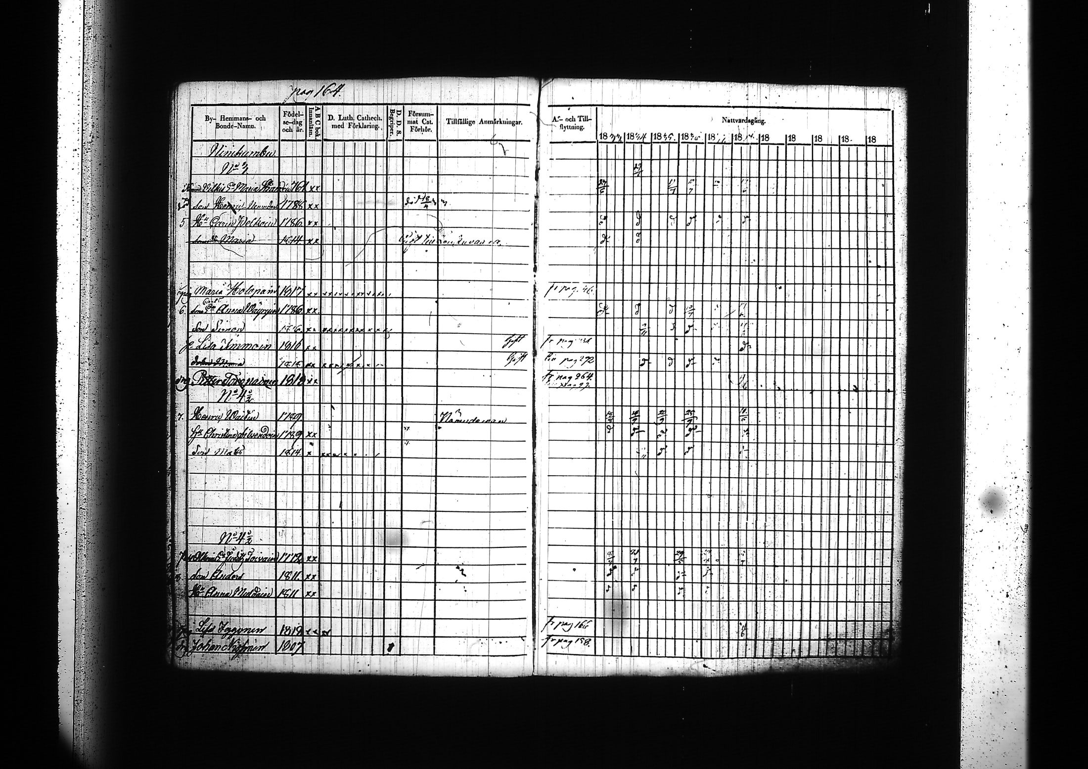 [ ../kirjat/Kirkonkirjat/kitee/rippikirja_1833-1838_tk2142/kuvat/168.jpg ]