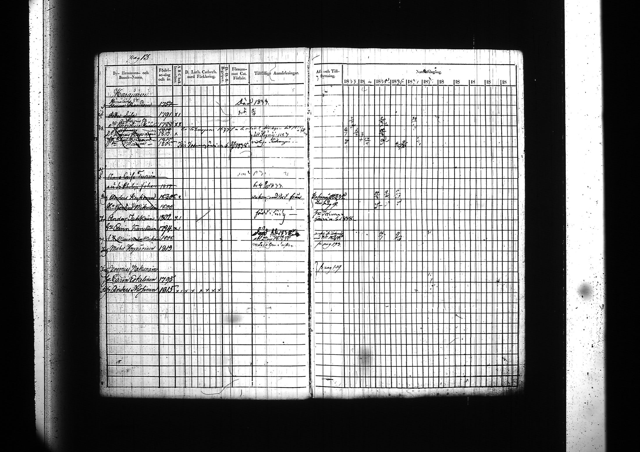 [ ../kirjat/Kirkonkirjat/kitee/rippikirja_1833-1838_tk2142/kuvat/17.jpg ]
