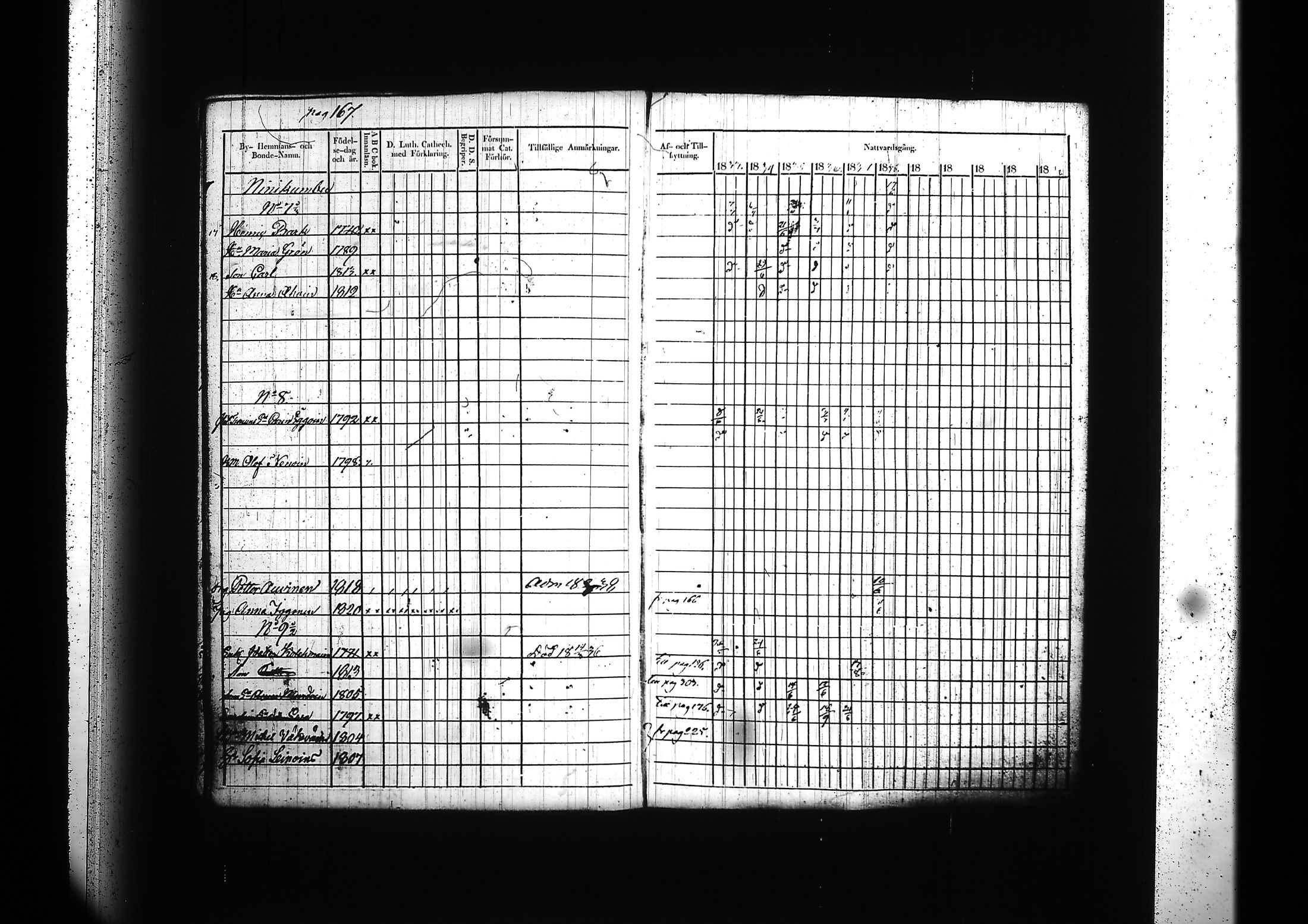[ ../kirjat/Kirkonkirjat/kitee/rippikirja_1833-1838_tk2142/kuvat/171.jpg ]