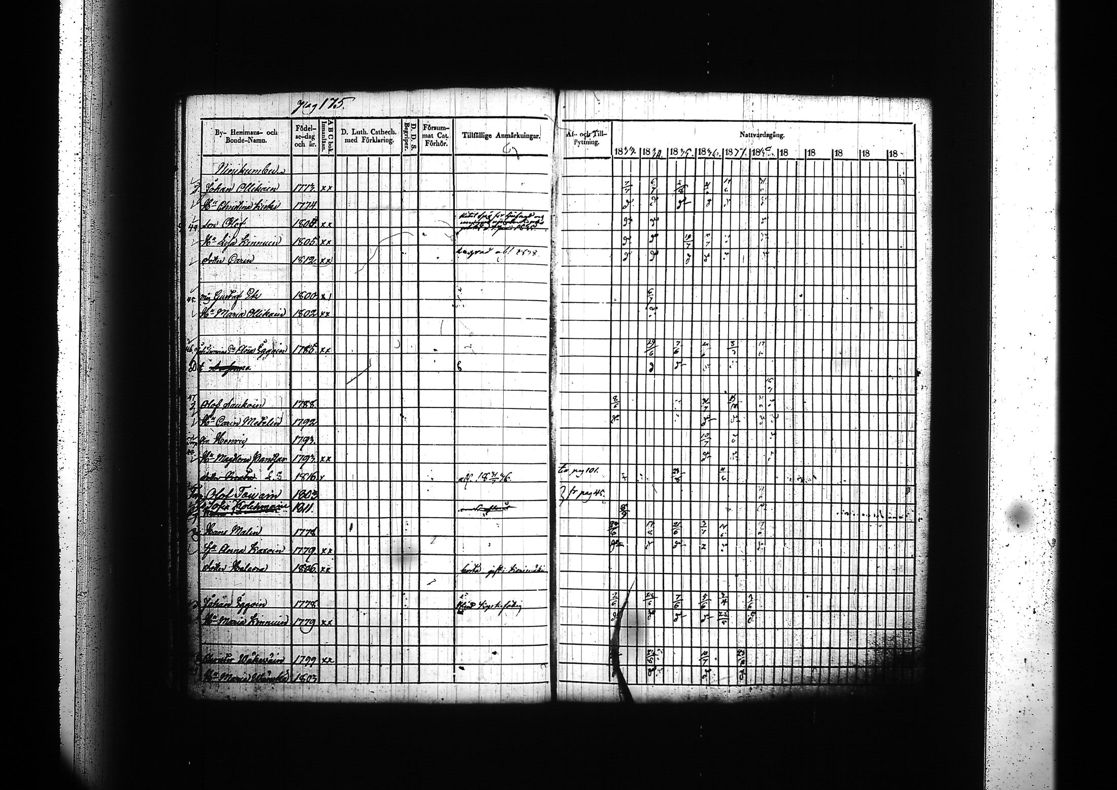 [ ../kirjat/Kirkonkirjat/kitee/rippikirja_1833-1838_tk2142/kuvat/179.jpg ]