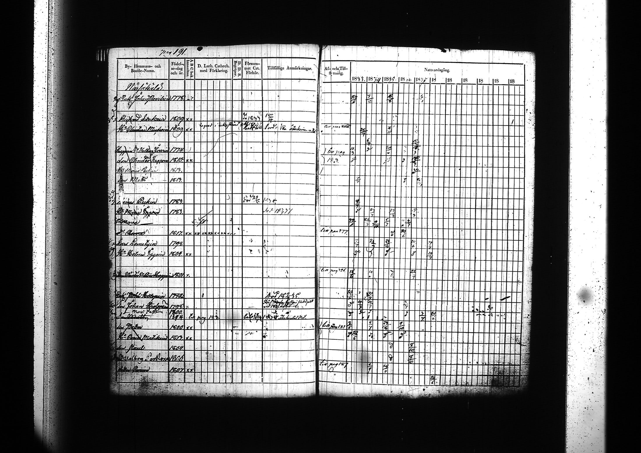 [ ../kirjat/Kirkonkirjat/kitee/rippikirja_1833-1838_tk2142/kuvat/195.jpg ]