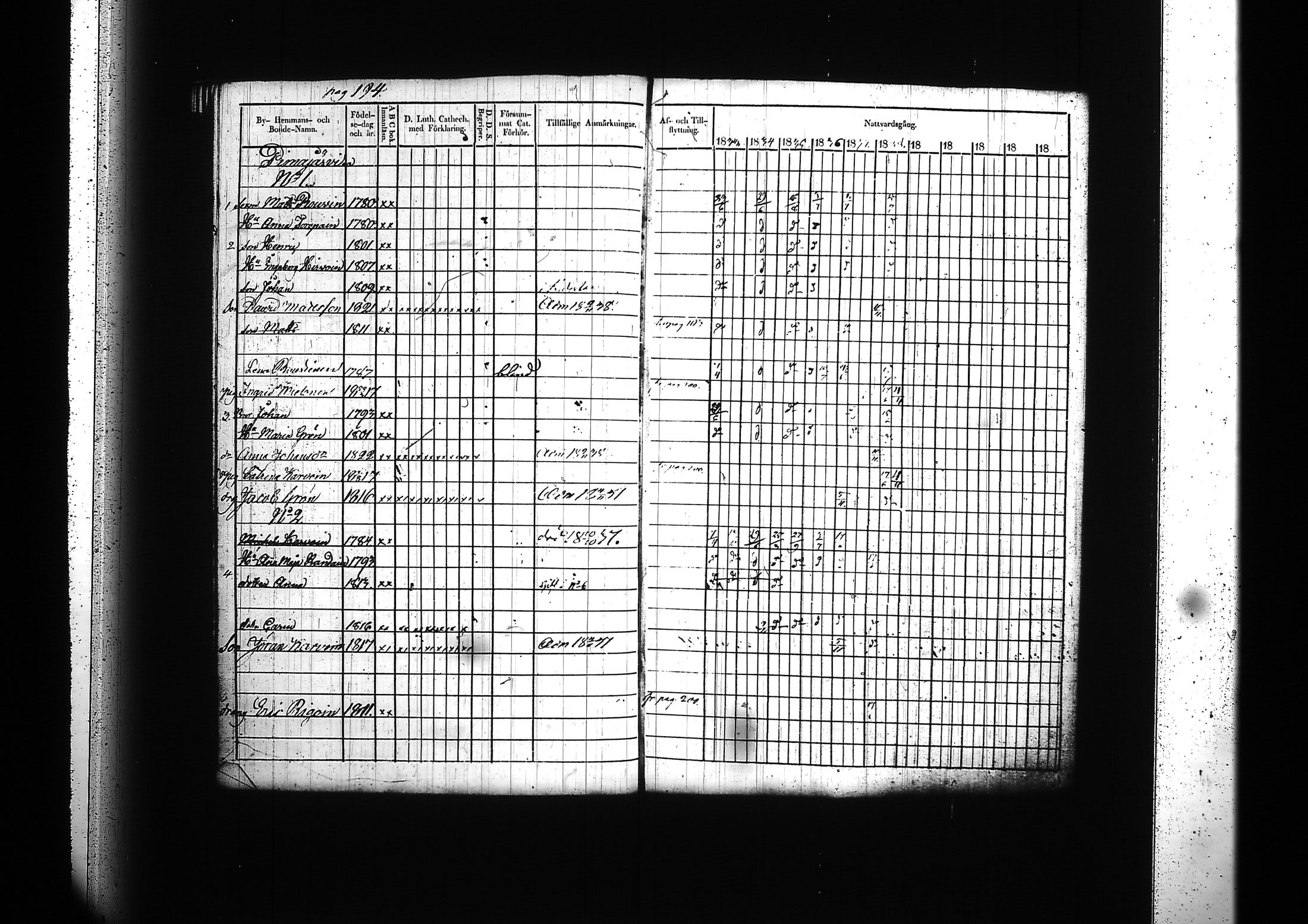 [ ../kirjat/Kirkonkirjat/kitee/rippikirja_1833-1838_tk2142/kuvat/198.jpg ]