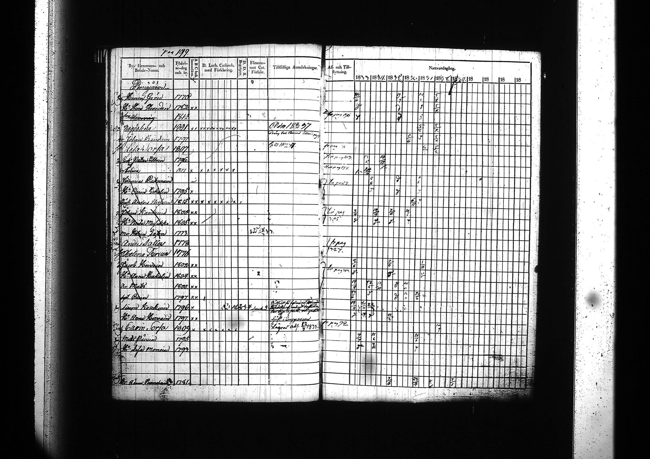[ ../kirjat/Kirkonkirjat/kitee/rippikirja_1833-1838_tk2142/kuvat/203.jpg ]