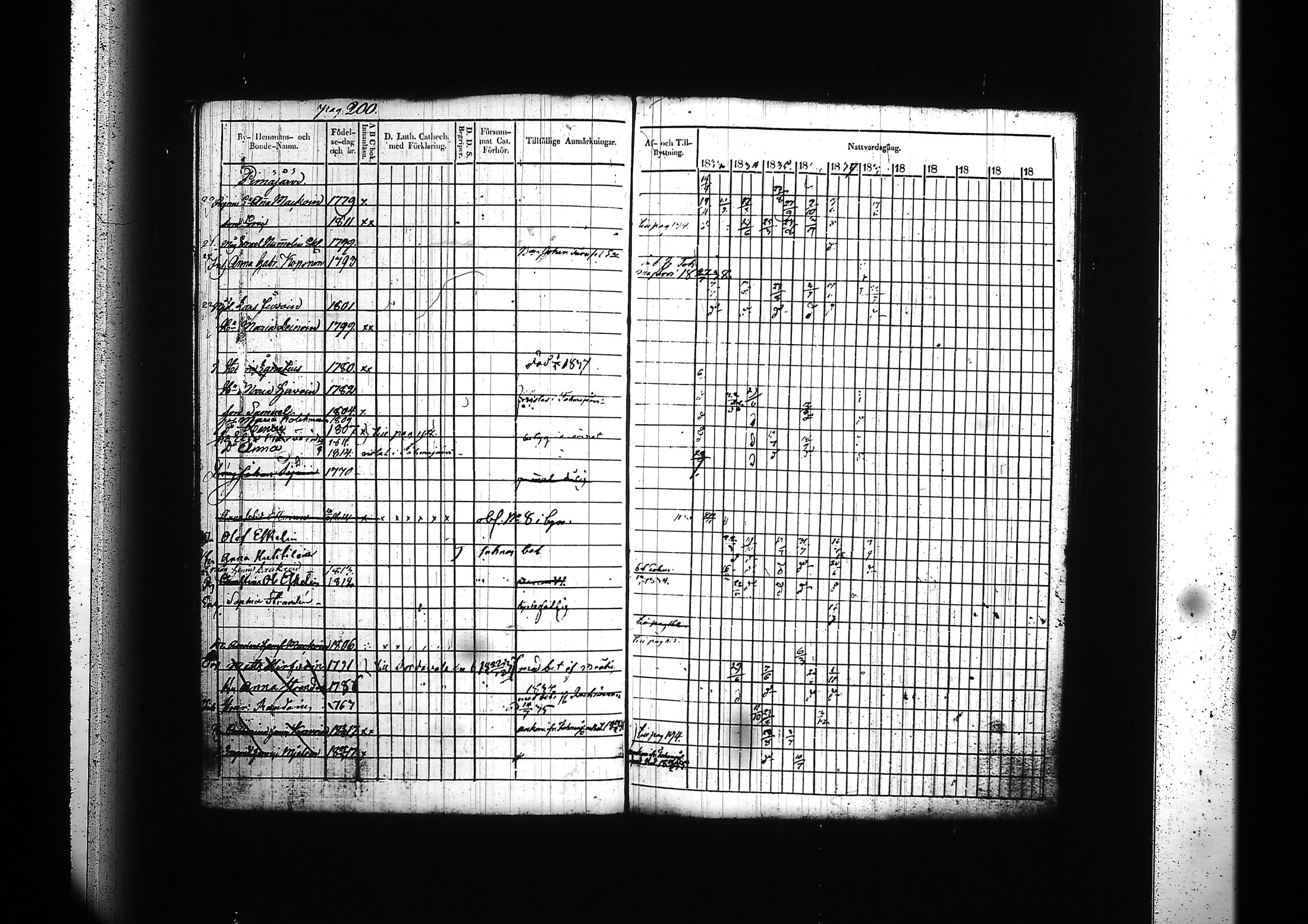 [ ../kirjat/Kirkonkirjat/kitee/rippikirja_1833-1838_tk2142/kuvat/204.jpg ]