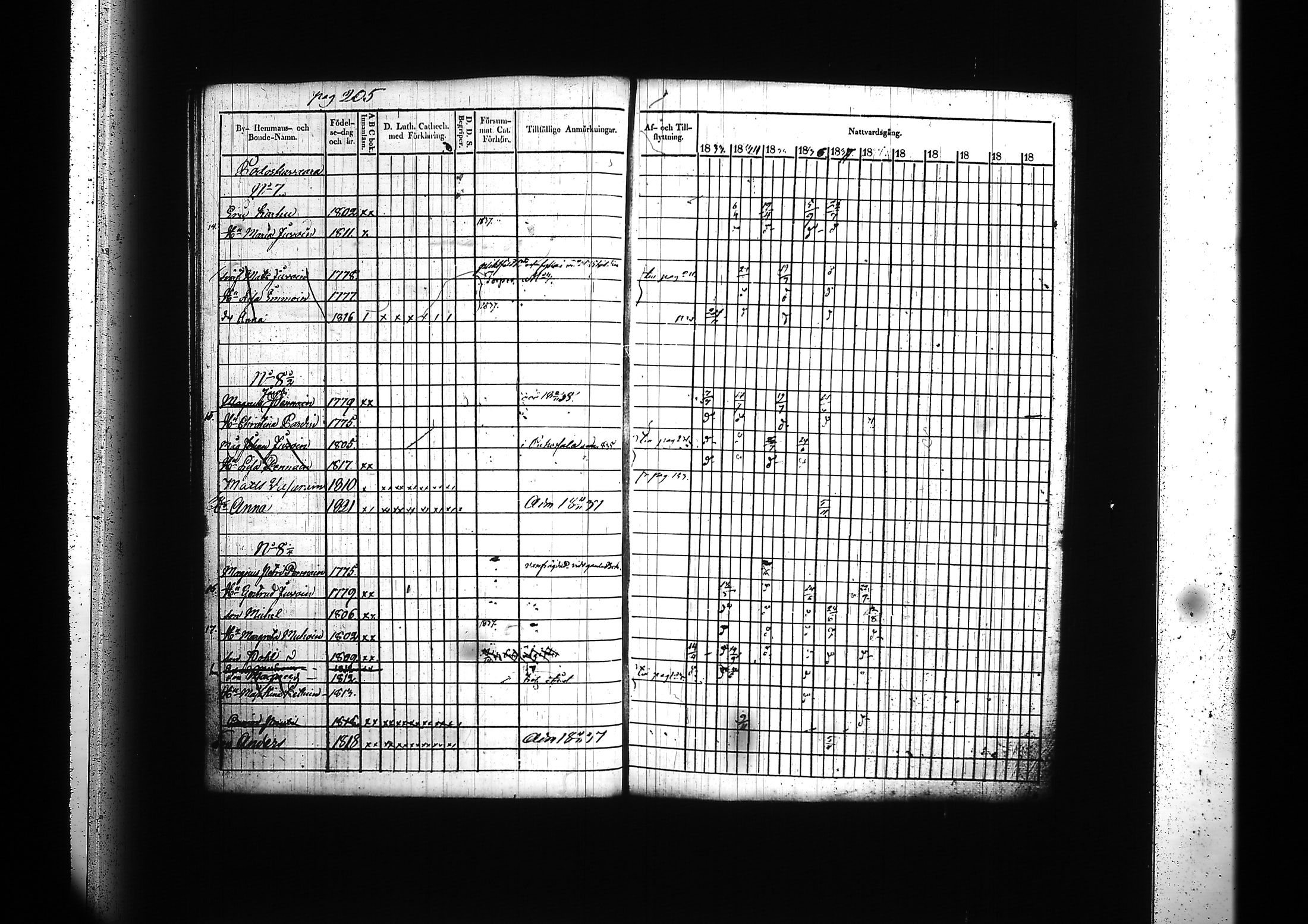 [ ../kirjat/Kirkonkirjat/kitee/rippikirja_1833-1838_tk2142/kuvat/209.jpg ]