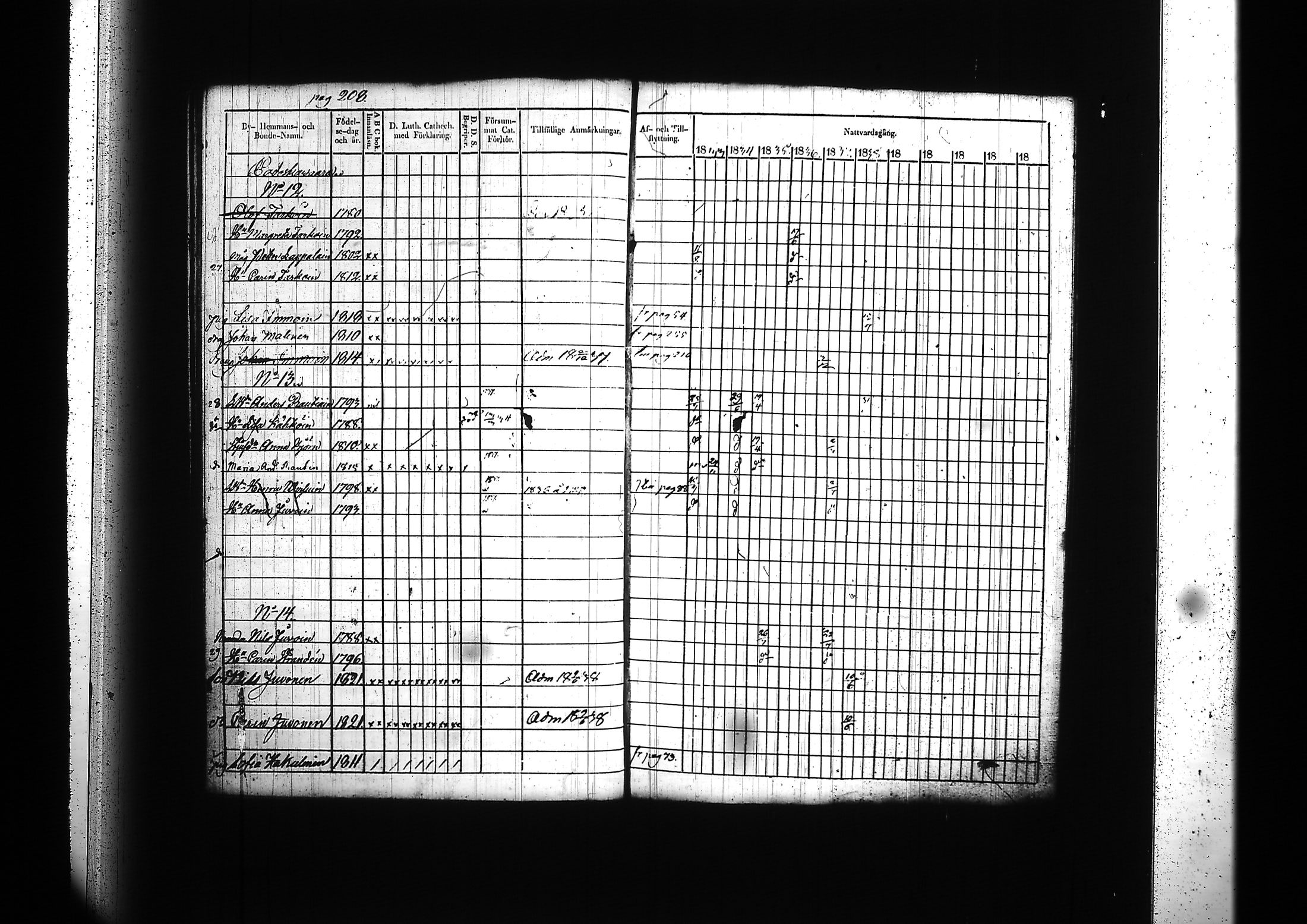 [ ../kirjat/Kirkonkirjat/kitee/rippikirja_1833-1838_tk2142/kuvat/212.jpg ]