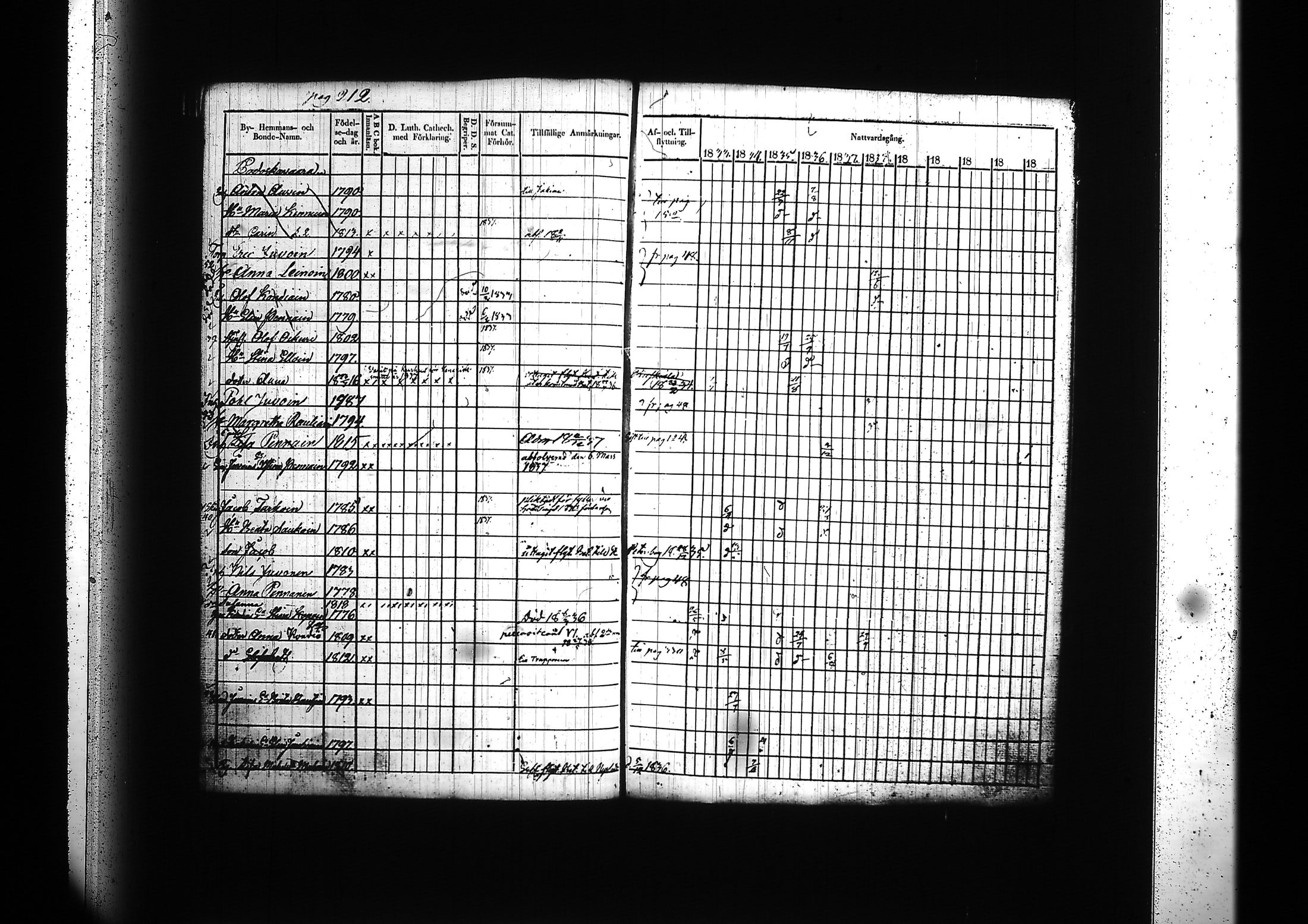 [ ../kirjat/Kirkonkirjat/kitee/rippikirja_1833-1838_tk2142/kuvat/216.jpg ]