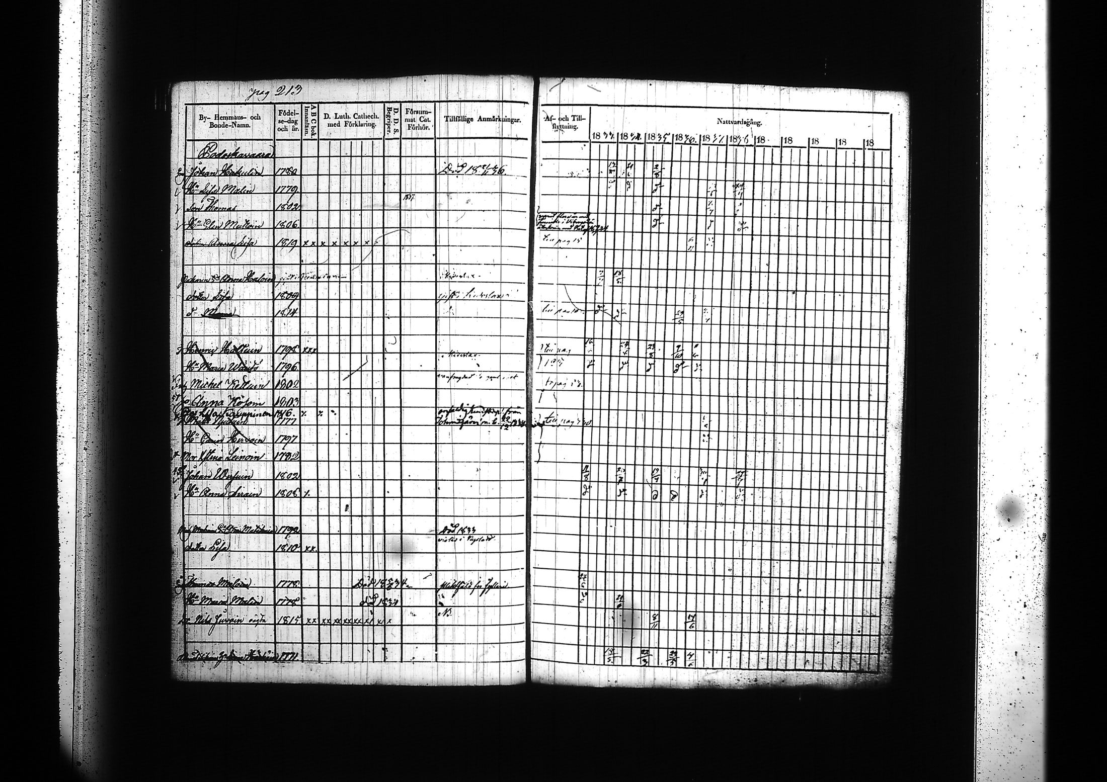 [ ../kirjat/Kirkonkirjat/kitee/rippikirja_1833-1838_tk2142/kuvat/217.jpg ]
