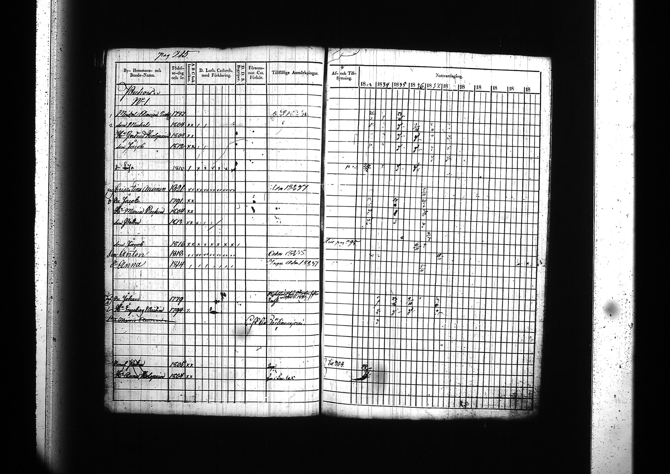 [ ../kirjat/Kirkonkirjat/kitee/rippikirja_1833-1838_tk2142/kuvat/219.jpg ]