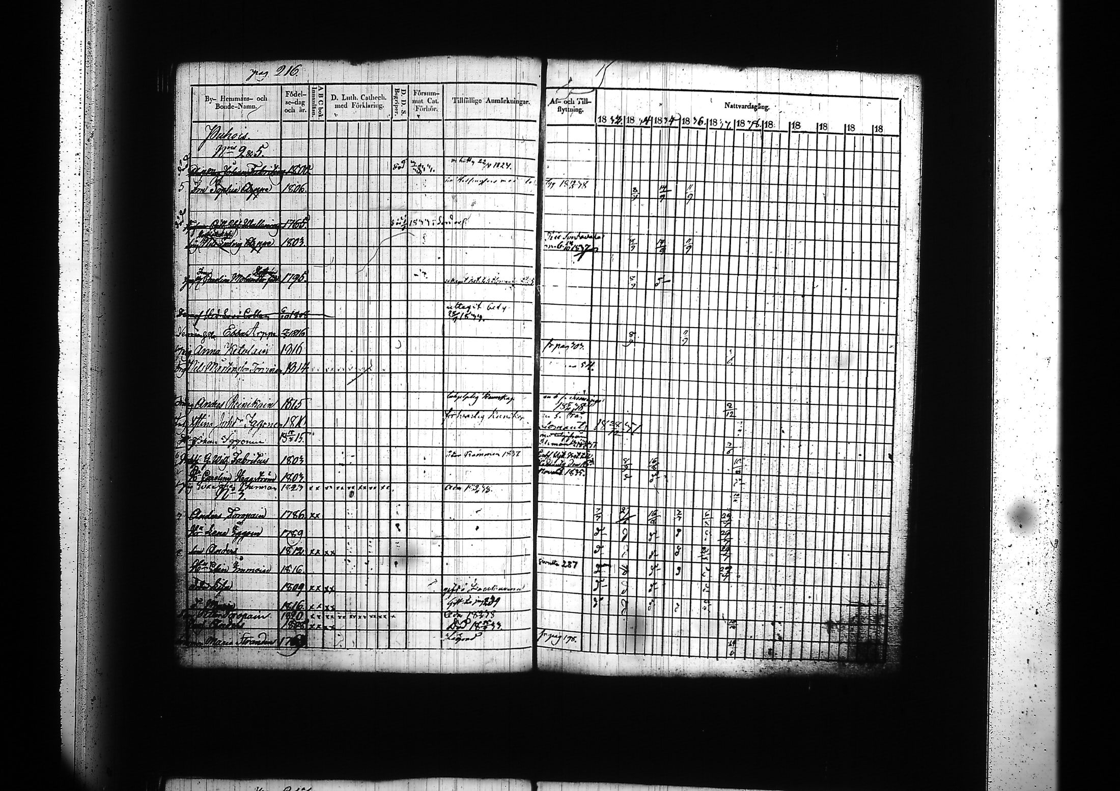 [ ../kirjat/Kirkonkirjat/kitee/rippikirja_1833-1838_tk2142/kuvat/220.jpg ]