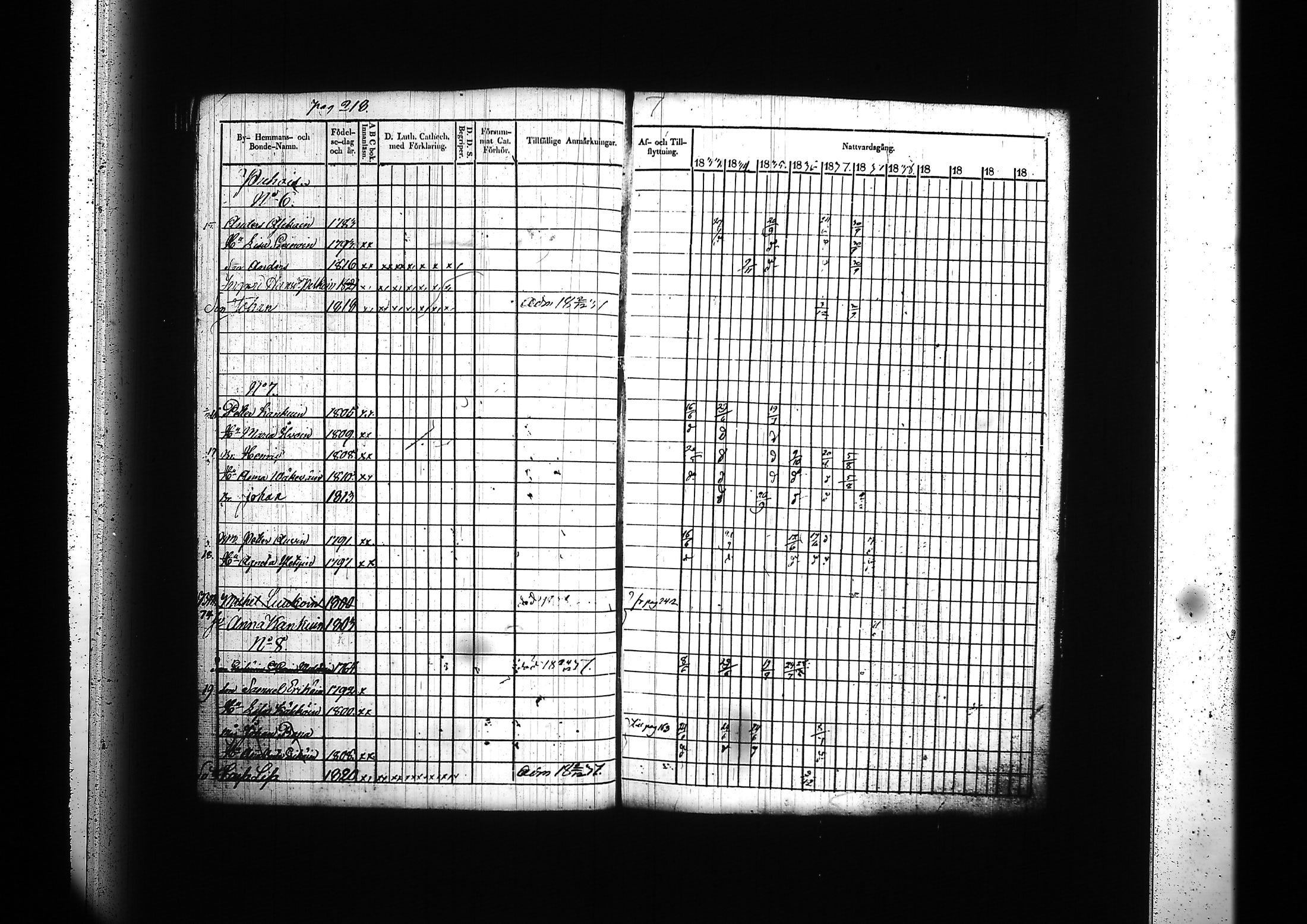 [ ../kirjat/Kirkonkirjat/kitee/rippikirja_1833-1838_tk2142/kuvat/222.jpg ]