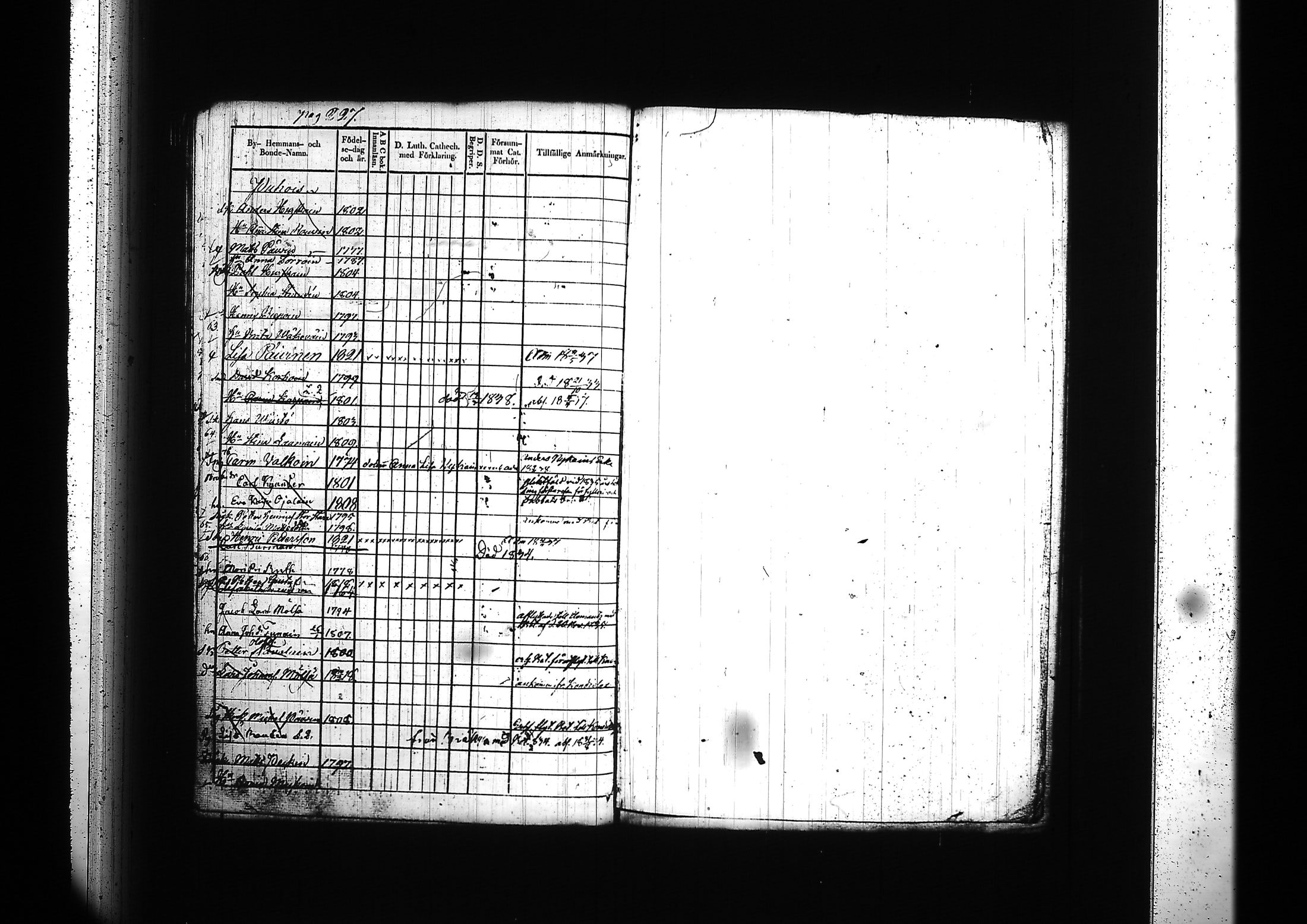 [ ../kirjat/Kirkonkirjat/kitee/rippikirja_1833-1838_tk2142/kuvat/231.jpg ]