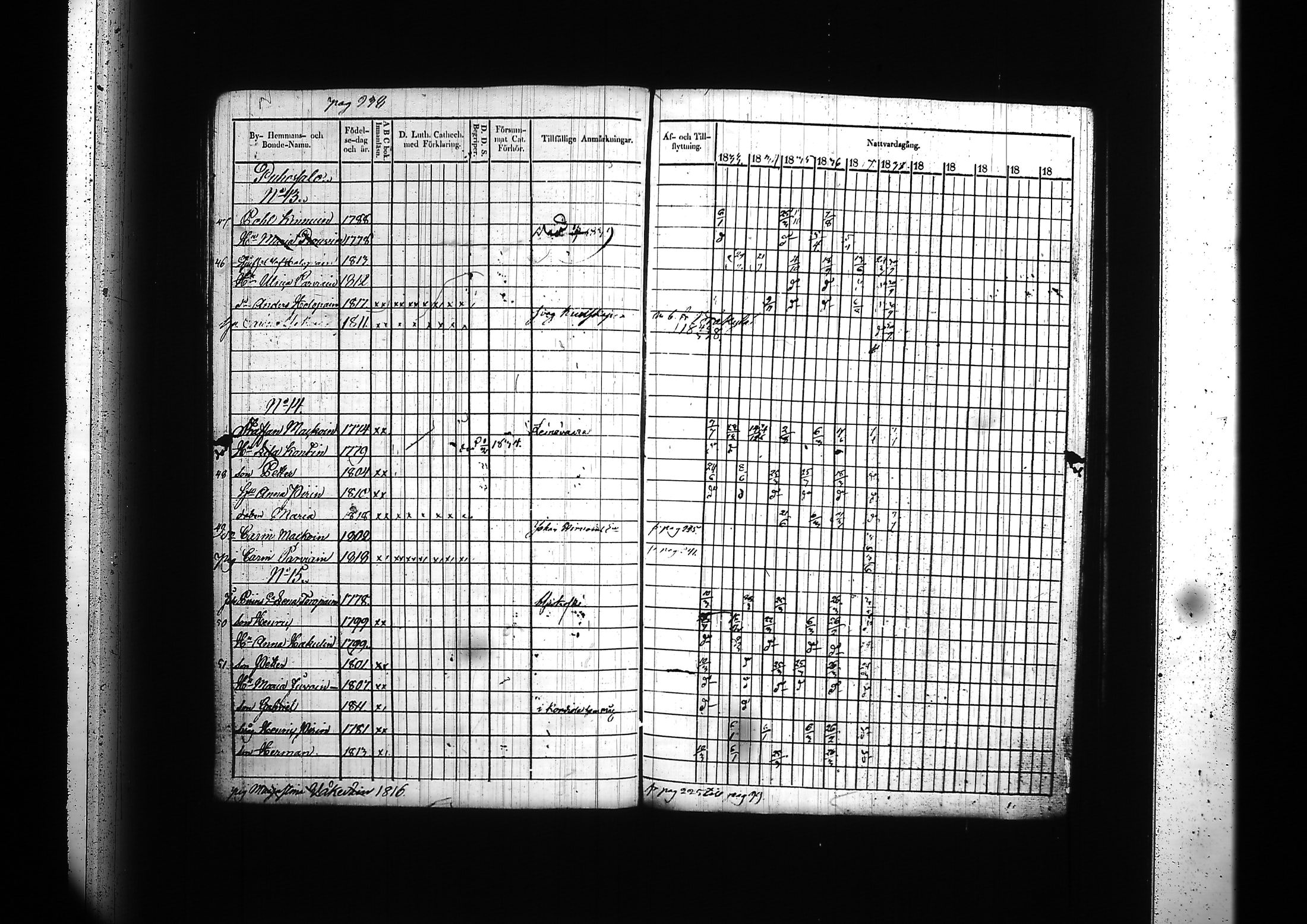[ ../kirjat/Kirkonkirjat/kitee/rippikirja_1833-1838_tk2142/kuvat/244.jpg ]