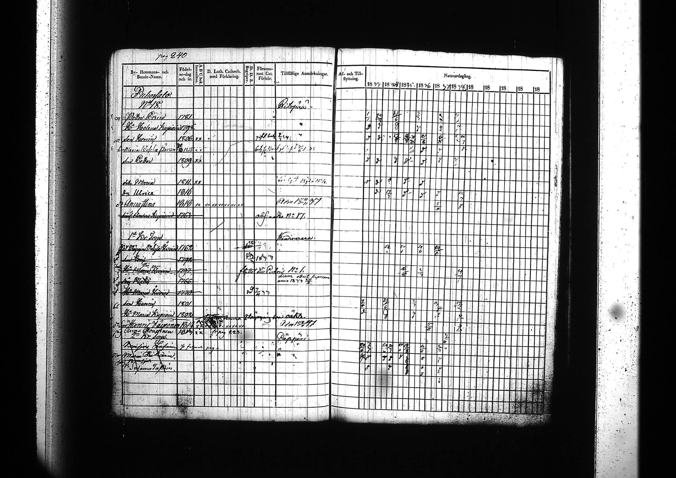 [ ../kirjat/Kirkonkirjat/kitee/rippikirja_1833-1838_tk2142/kuvat/246.jpg ]