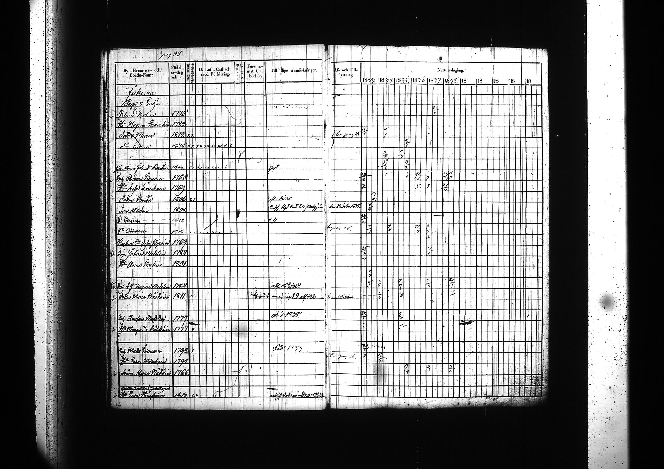[ ../kirjat/Kirkonkirjat/kitee/rippikirja_1833-1838_tk2142/kuvat/26.jpg ]