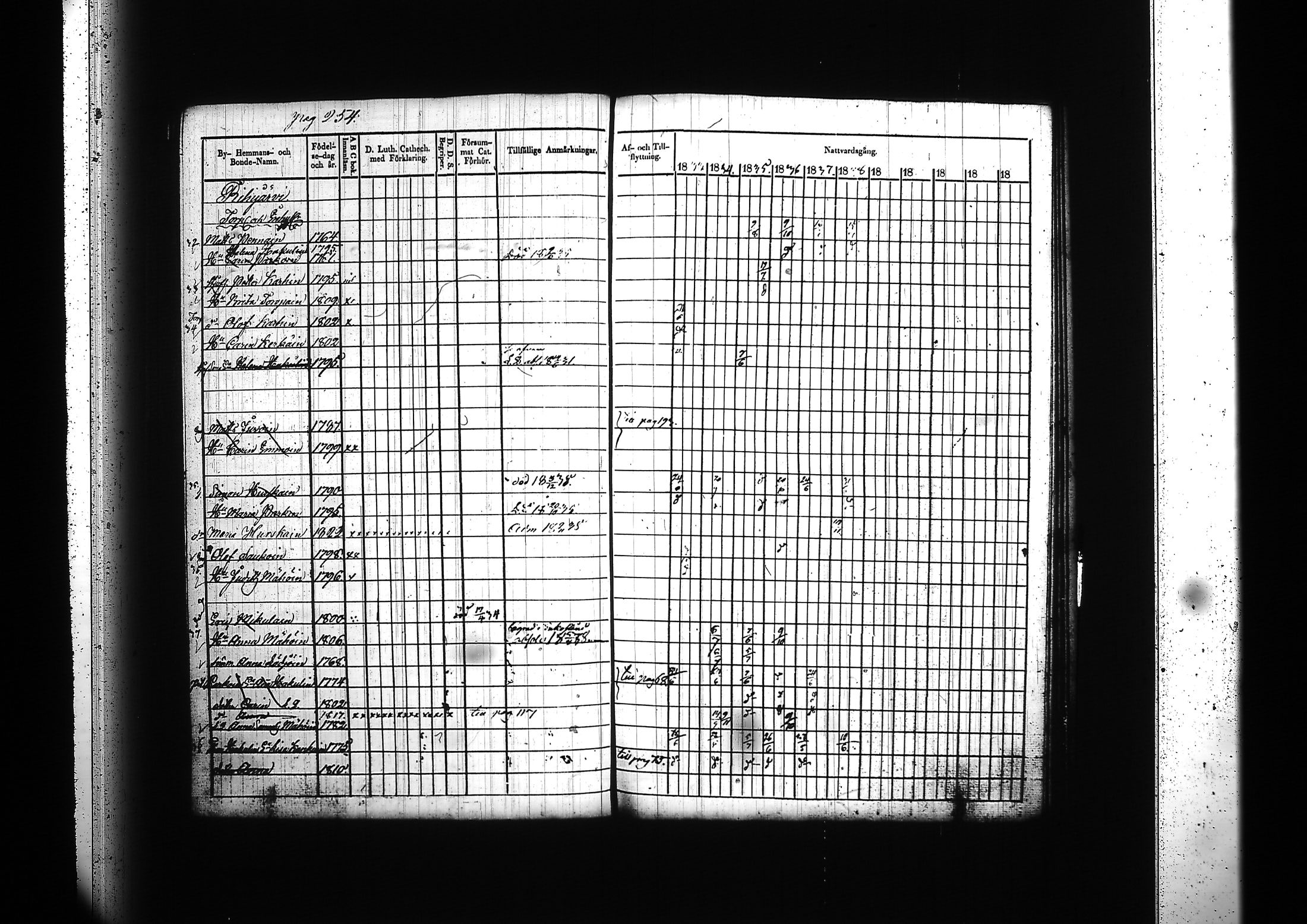 [ ../kirjat/Kirkonkirjat/kitee/rippikirja_1833-1838_tk2142/kuvat/260.jpg ]