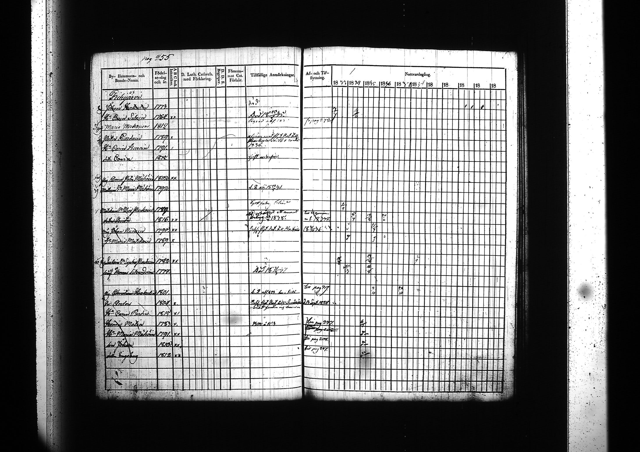 [ ../kirjat/Kirkonkirjat/kitee/rippikirja_1833-1838_tk2142/kuvat/261.jpg ]