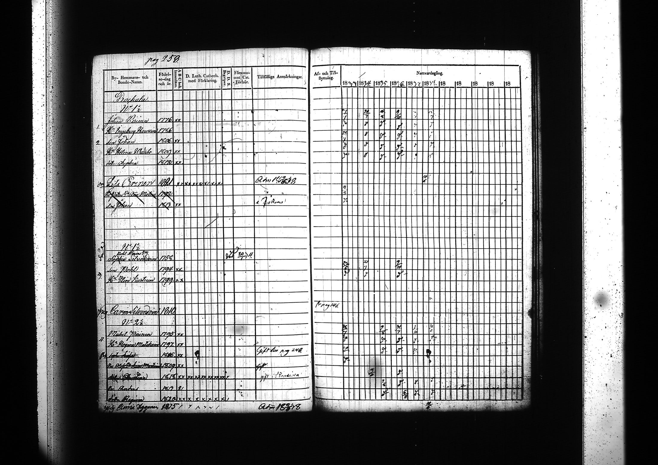 [ ../kirjat/Kirkonkirjat/kitee/rippikirja_1833-1838_tk2142/kuvat/264.jpg ]