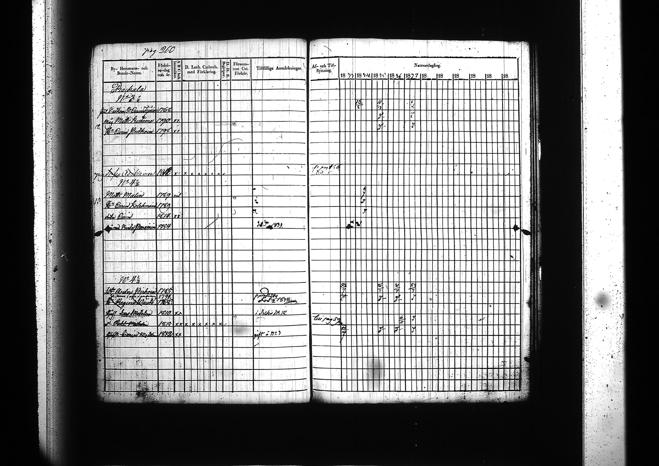 [ ../kirjat/Kirkonkirjat/kitee/rippikirja_1833-1838_tk2142/kuvat/266.jpg ]