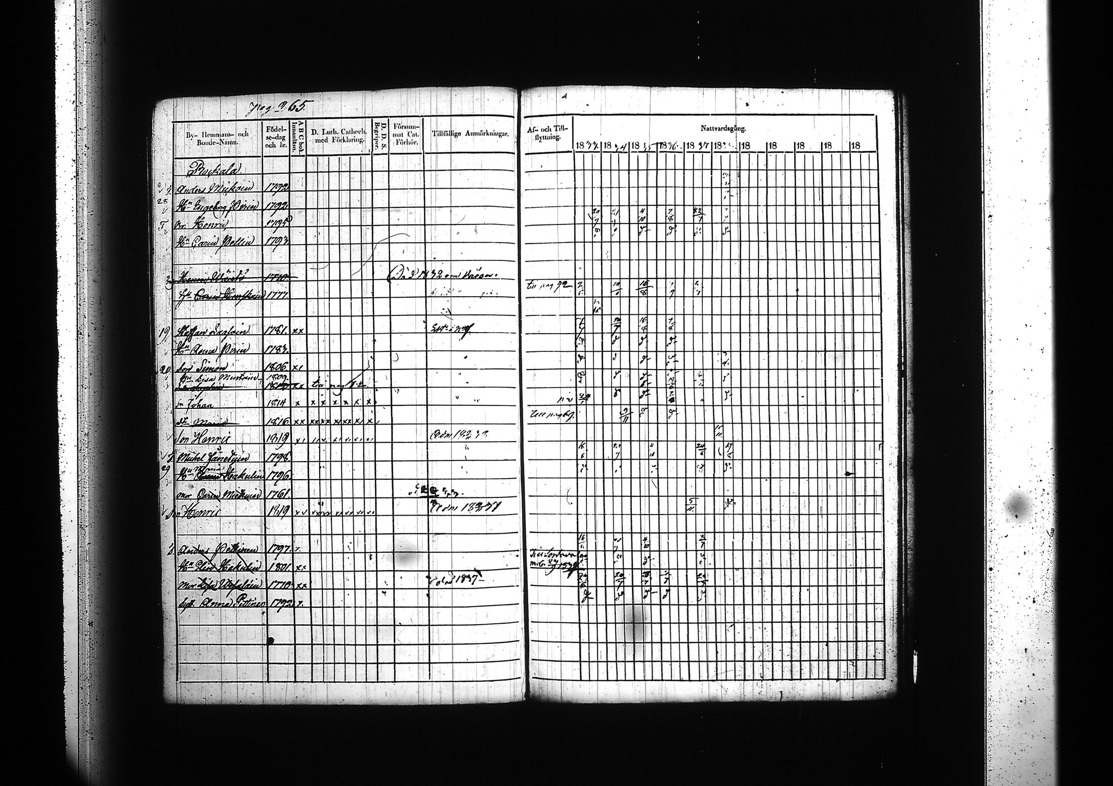 [ ../kirjat/Kirkonkirjat/kitee/rippikirja_1833-1838_tk2142/kuvat/271.jpg ]