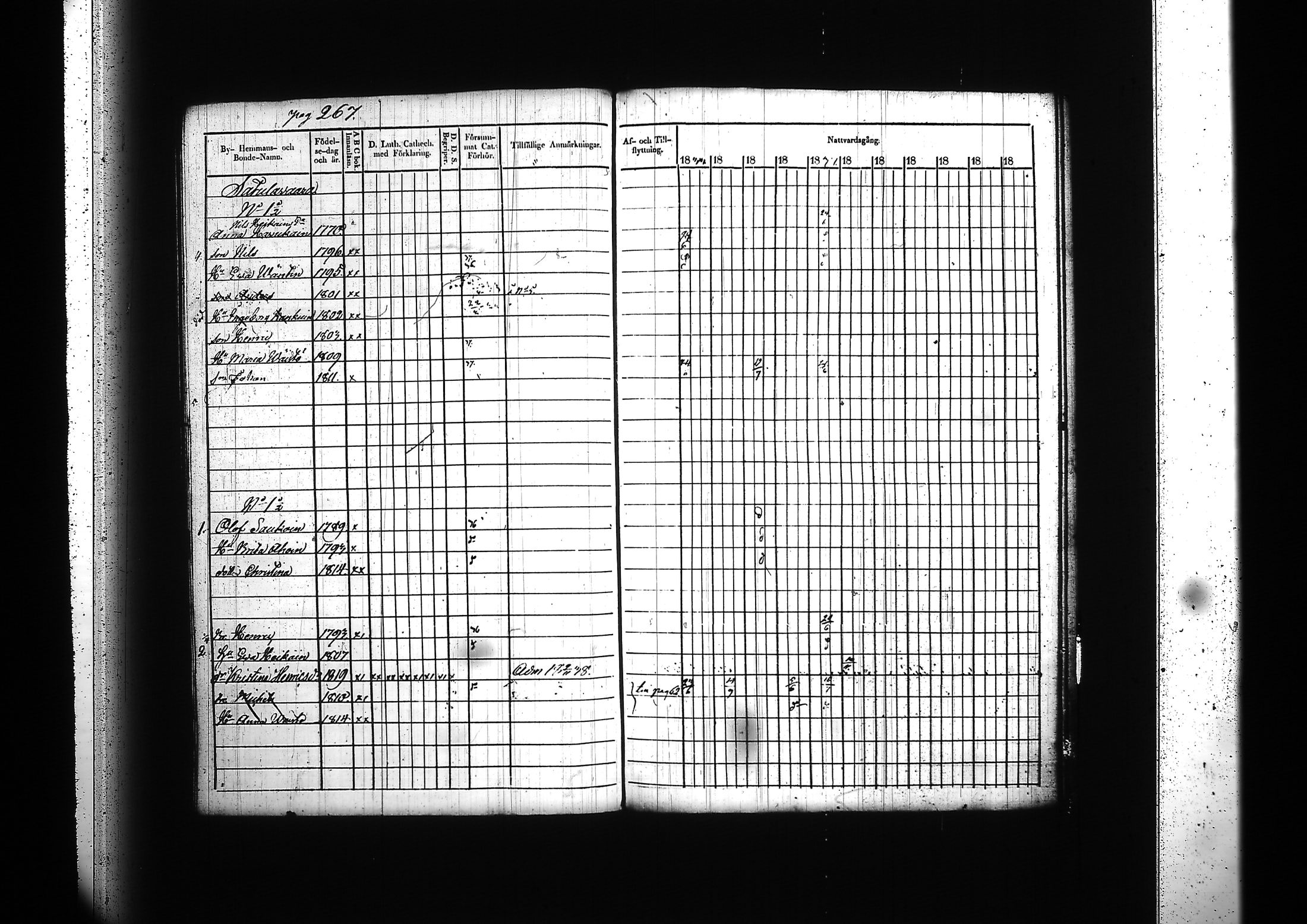 [ ../kirjat/Kirkonkirjat/kitee/rippikirja_1833-1838_tk2142/kuvat/273.jpg ]