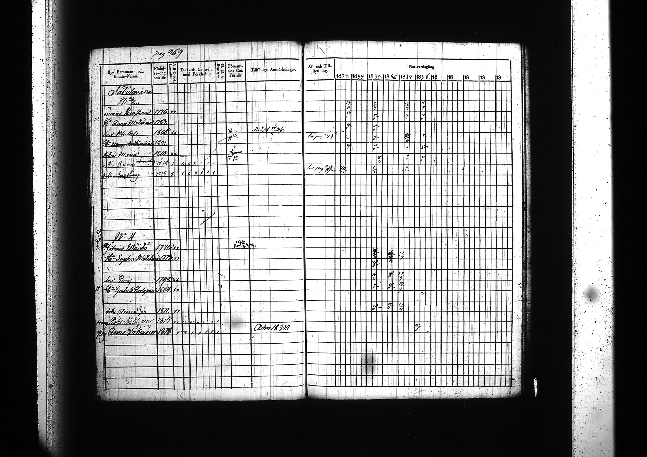 [ ../kirjat/Kirkonkirjat/kitee/rippikirja_1833-1838_tk2142/kuvat/275.jpg ]