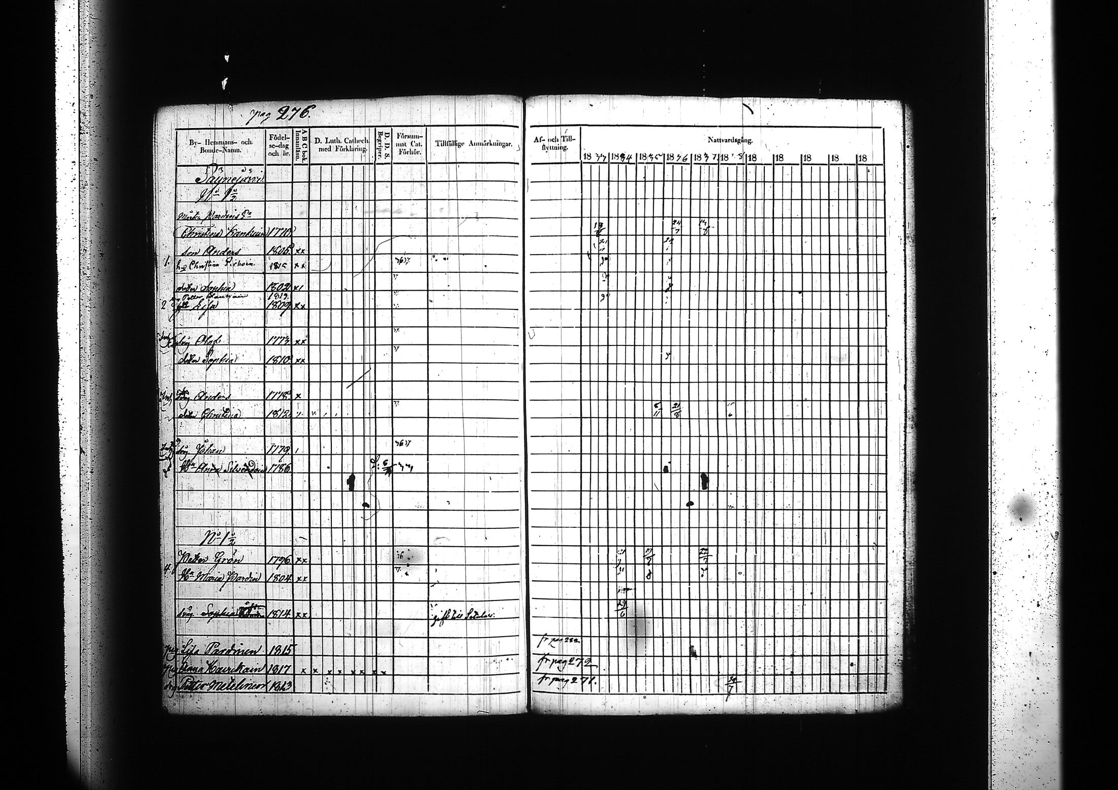 [ ../kirjat/Kirkonkirjat/kitee/rippikirja_1833-1838_tk2142/kuvat/282.jpg ]