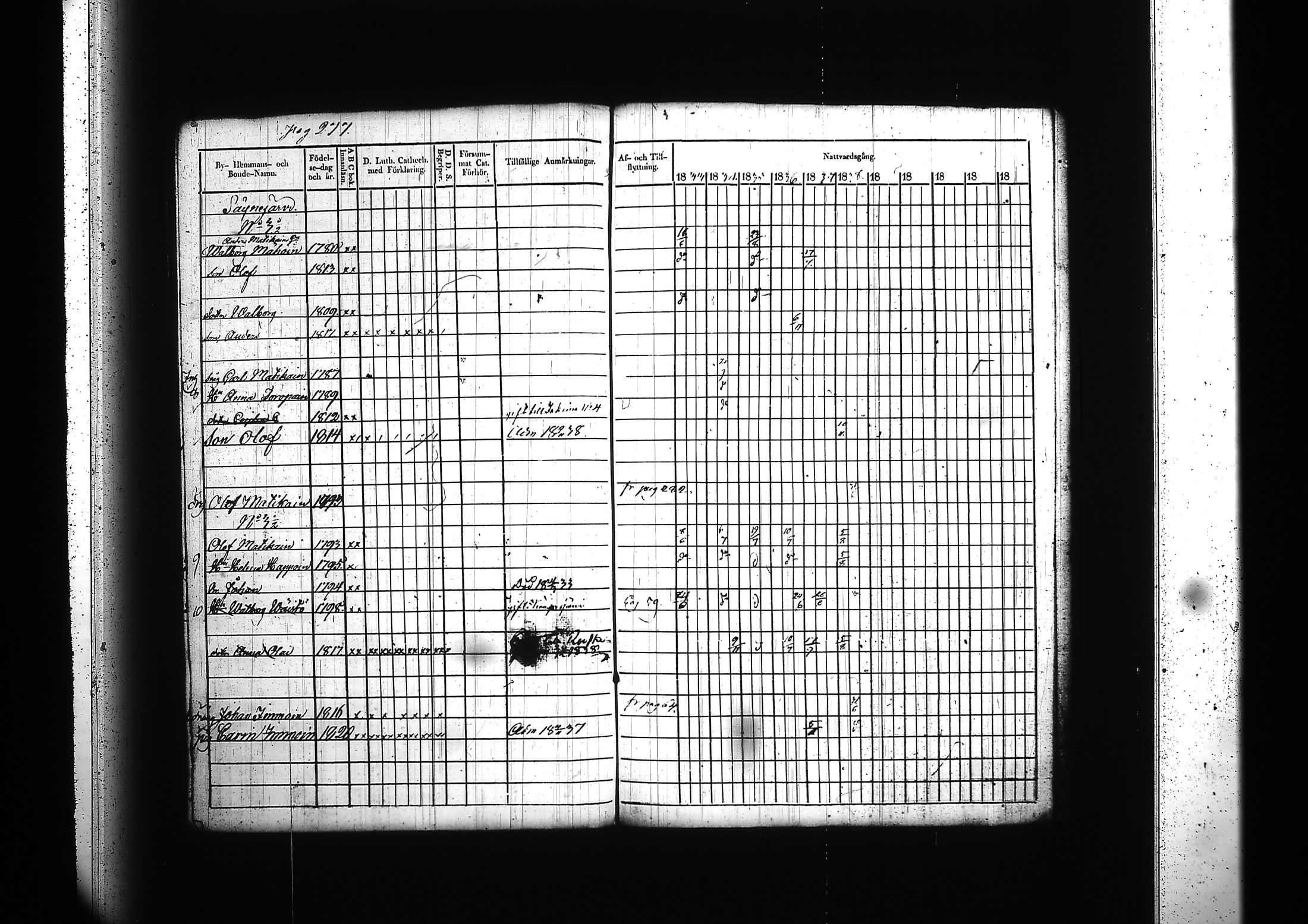 [ ../kirjat/Kirkonkirjat/kitee/rippikirja_1833-1838_tk2142/kuvat/284.jpg ]