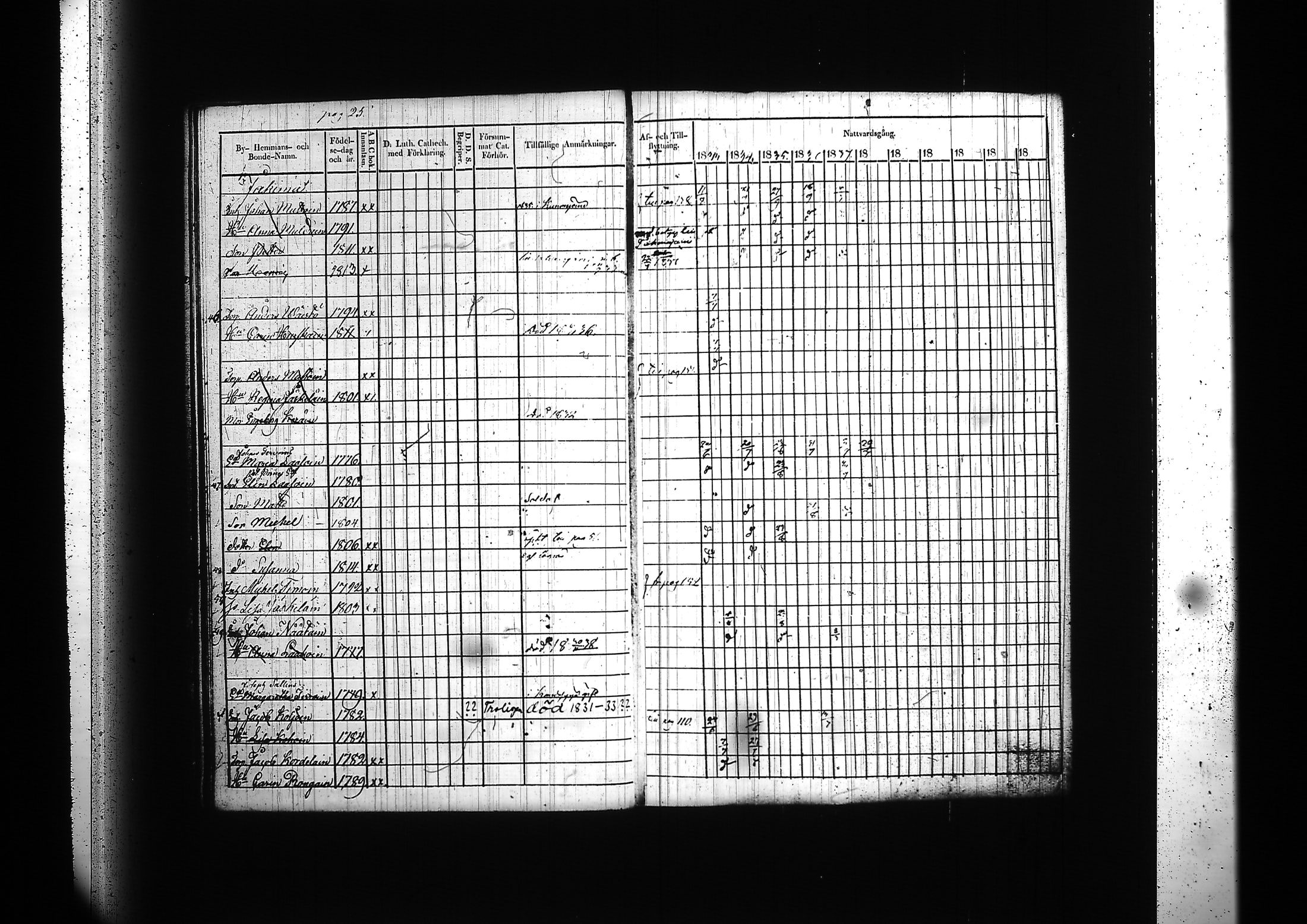 [ ../kirjat/Kirkonkirjat/kitee/rippikirja_1833-1838_tk2142/kuvat/29.jpg ]