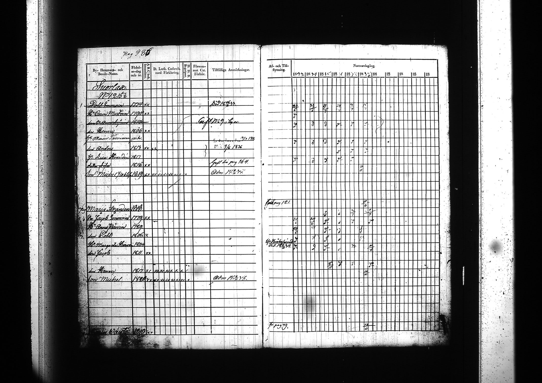 [ ../kirjat/Kirkonkirjat/kitee/rippikirja_1833-1838_tk2142/kuvat/298.jpg ]