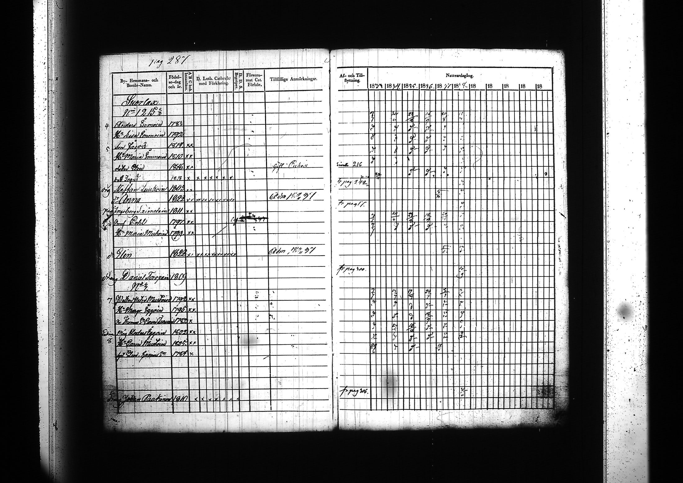 [ ../kirjat/Kirkonkirjat/kitee/rippikirja_1833-1838_tk2142/kuvat/299.jpg ]
