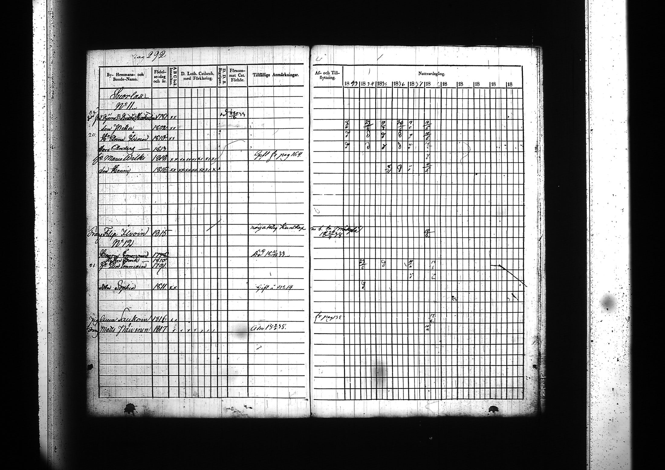[ ../kirjat/Kirkonkirjat/kitee/rippikirja_1833-1838_tk2142/kuvat/304.jpg ]