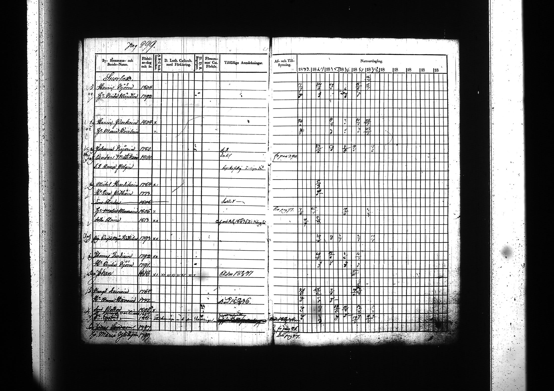 [ ../kirjat/Kirkonkirjat/kitee/rippikirja_1833-1838_tk2142/kuvat/311.jpg ]
