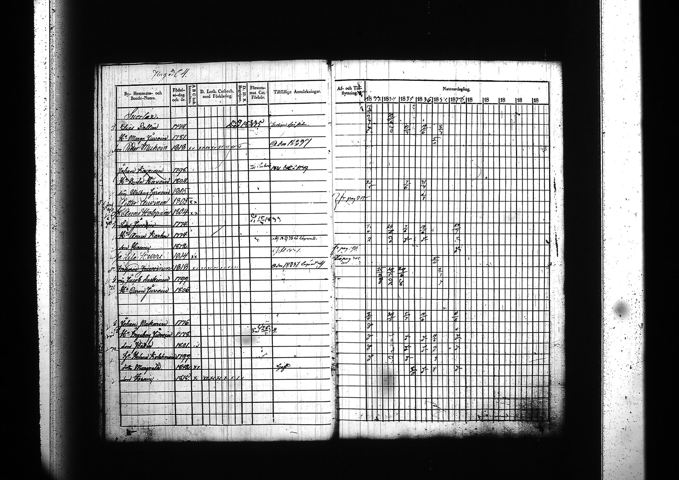 [ ../kirjat/Kirkonkirjat/kitee/rippikirja_1833-1838_tk2142/kuvat/316.jpg ]