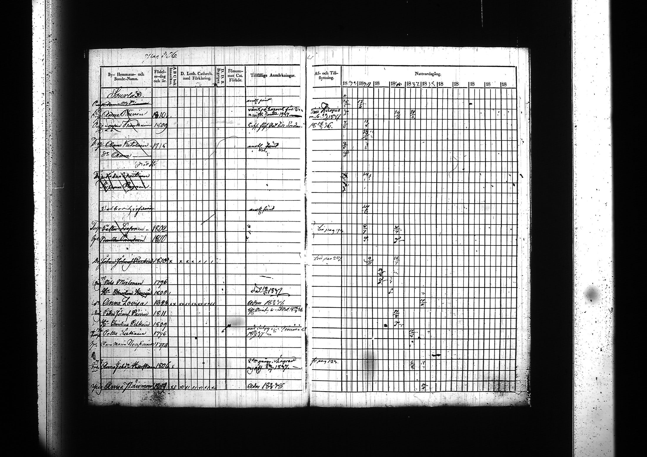 [ ../kirjat/Kirkonkirjat/kitee/rippikirja_1833-1838_tk2142/kuvat/318.jpg ]