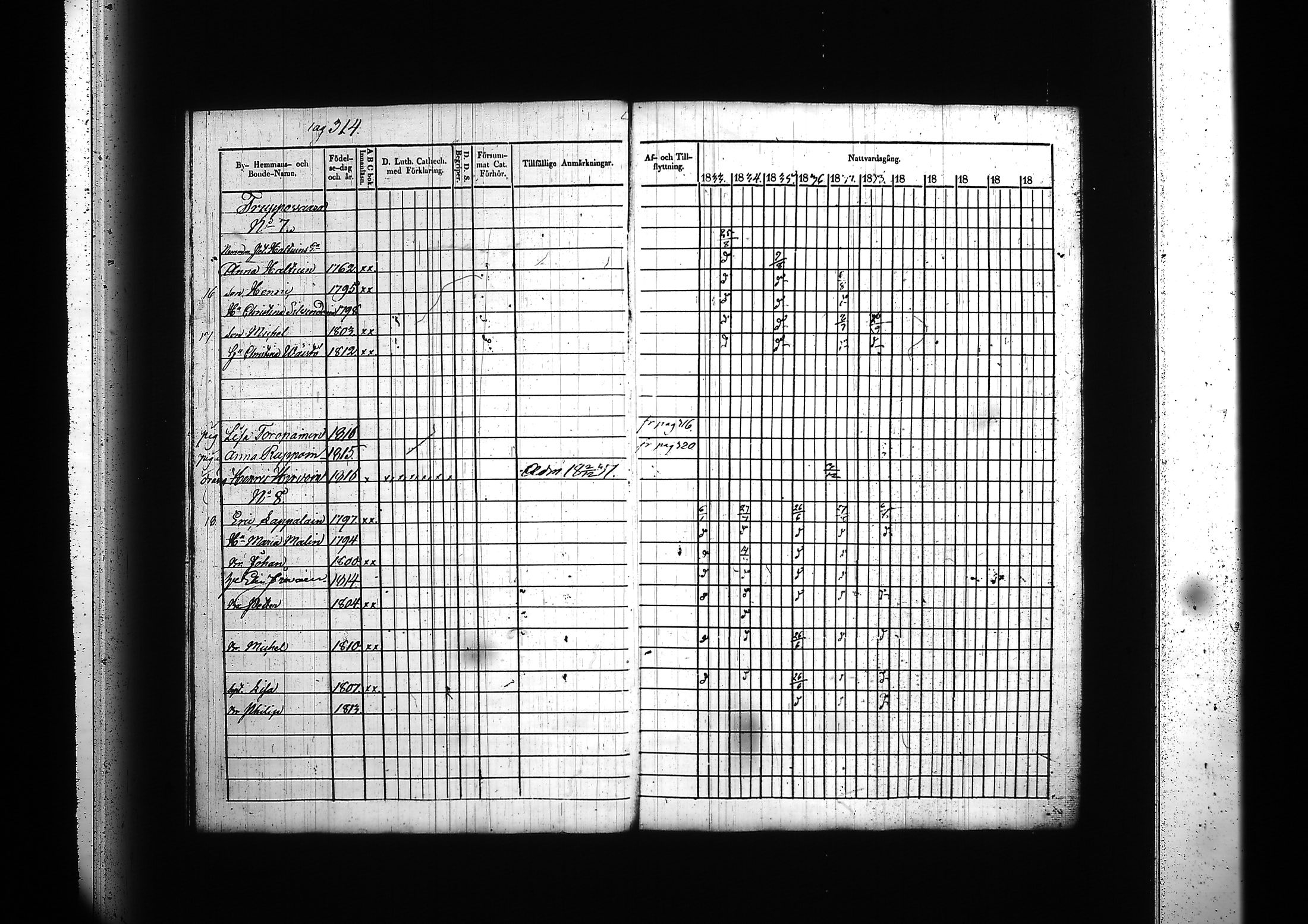 [ ../kirjat/Kirkonkirjat/kitee/rippikirja_1833-1838_tk2142/kuvat/326.jpg ]