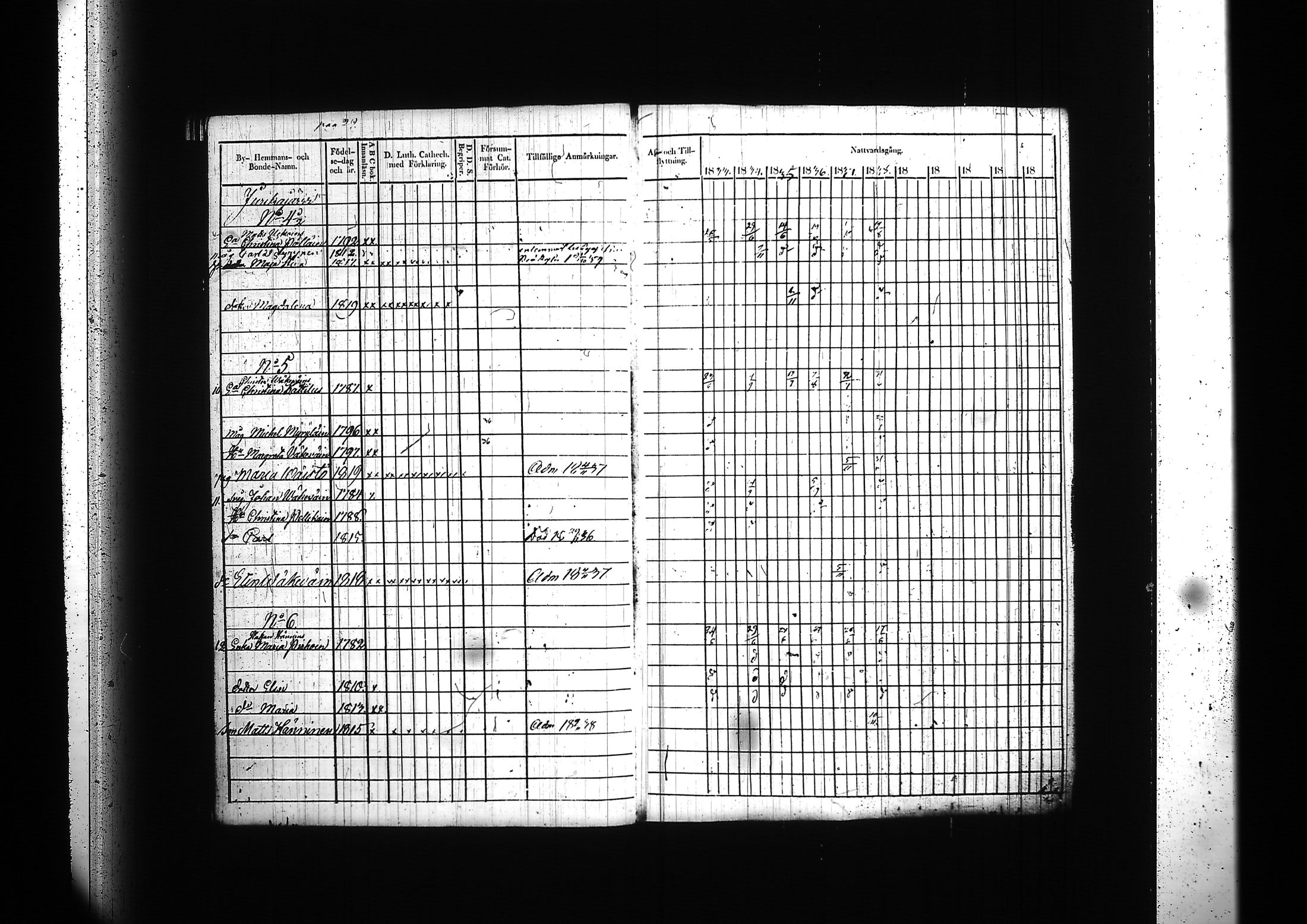 [ ../kirjat/Kirkonkirjat/kitee/rippikirja_1833-1838_tk2142/kuvat/33.jpg ]