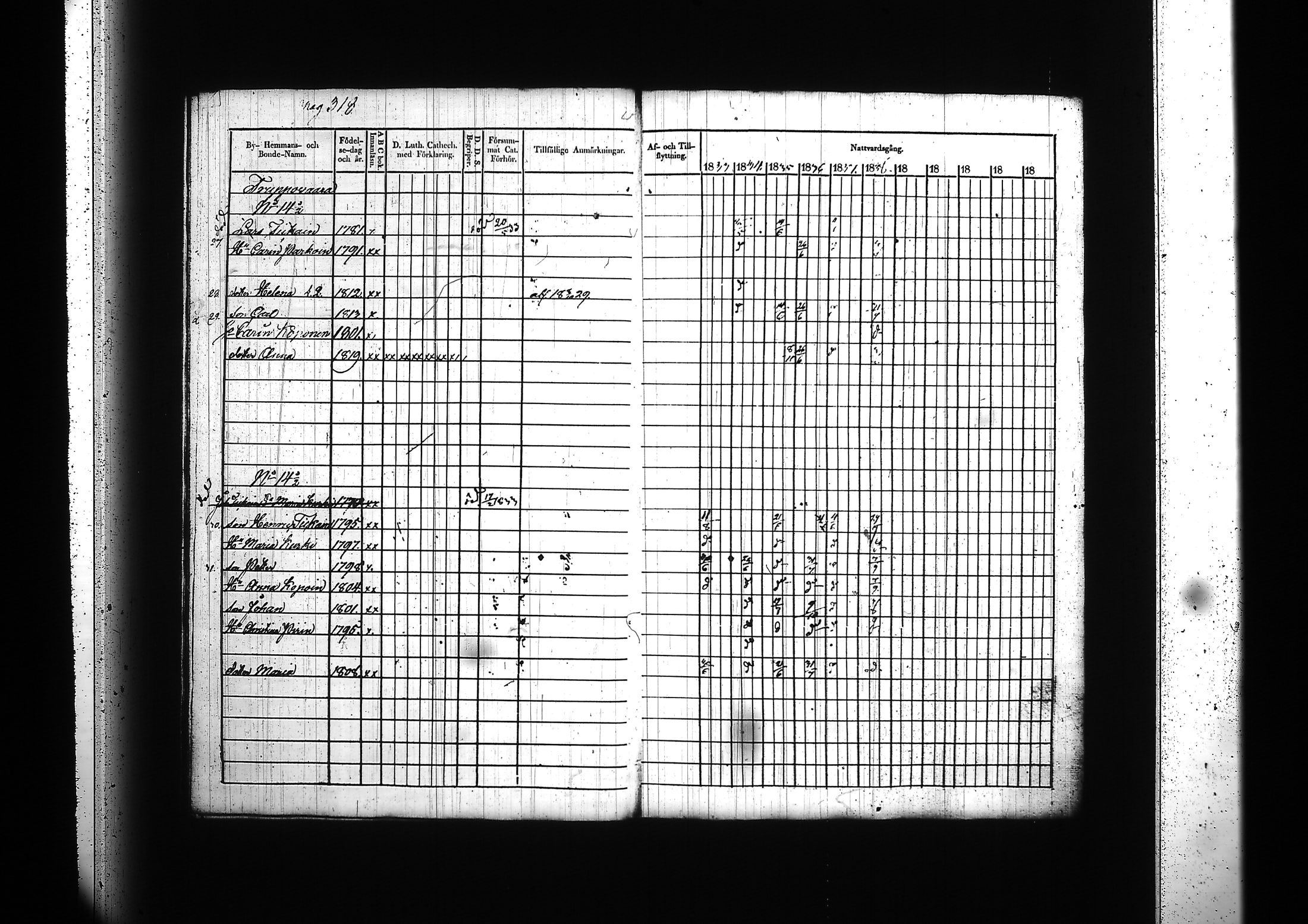 [ ../kirjat/Kirkonkirjat/kitee/rippikirja_1833-1838_tk2142/kuvat/330.jpg ]