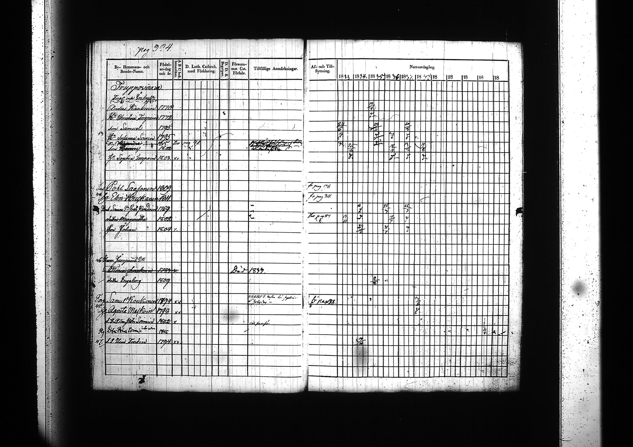 [ ../kirjat/Kirkonkirjat/kitee/rippikirja_1833-1838_tk2142/kuvat/336.jpg ]