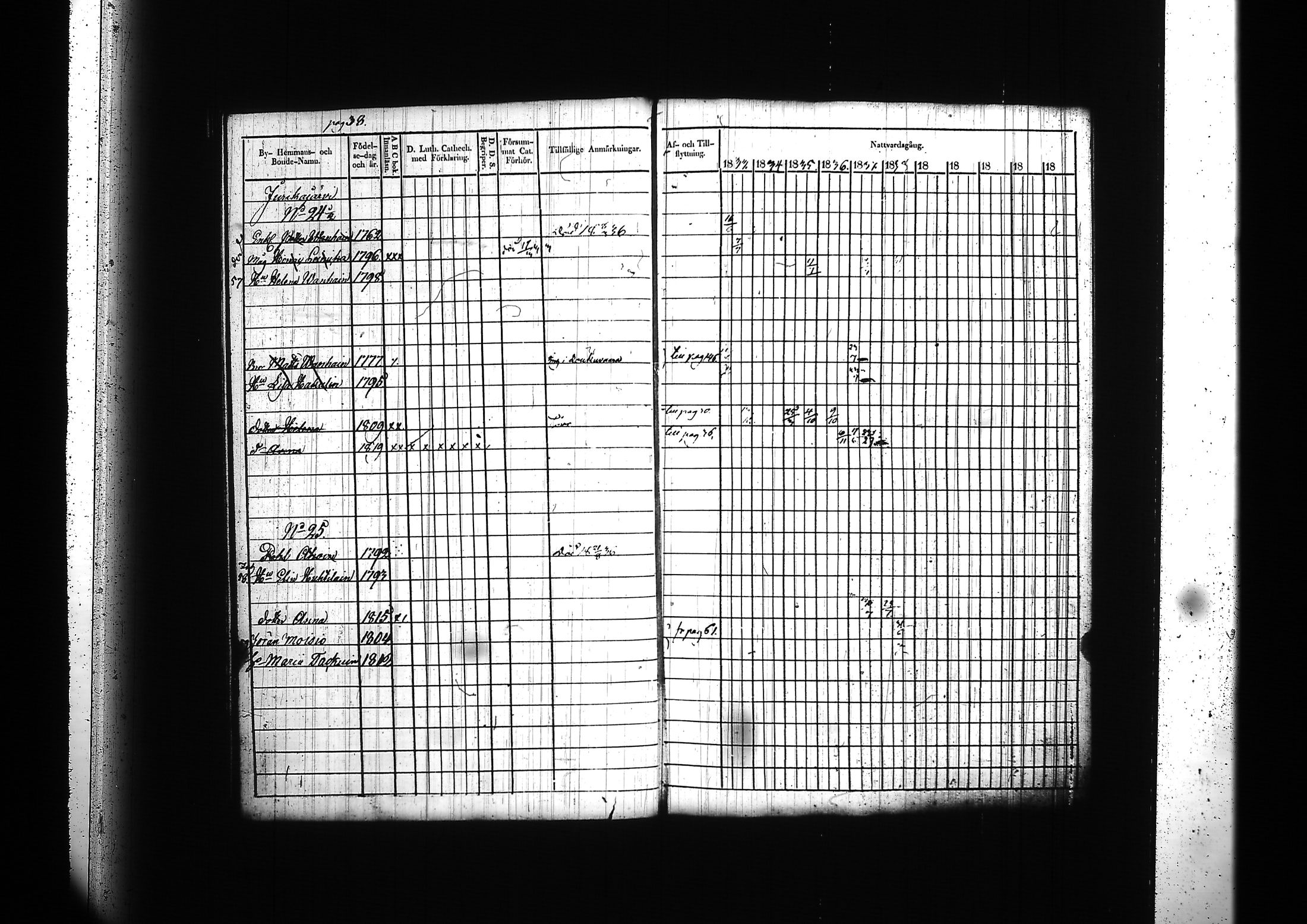 [ ../kirjat/Kirkonkirjat/kitee/rippikirja_1833-1838_tk2142/kuvat/42.jpg ]